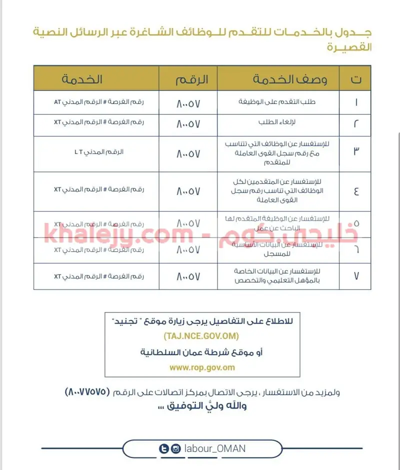 وزارة العمل إعلان وظائف شرطة عمان السلطانية 2020