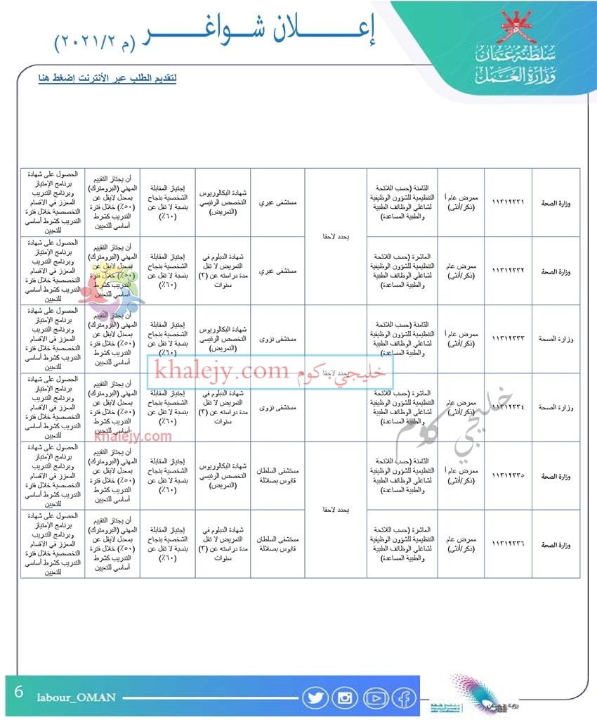  وزارة العمل تعلن عن 500 وظيفة حكومية في سلطنة عمان