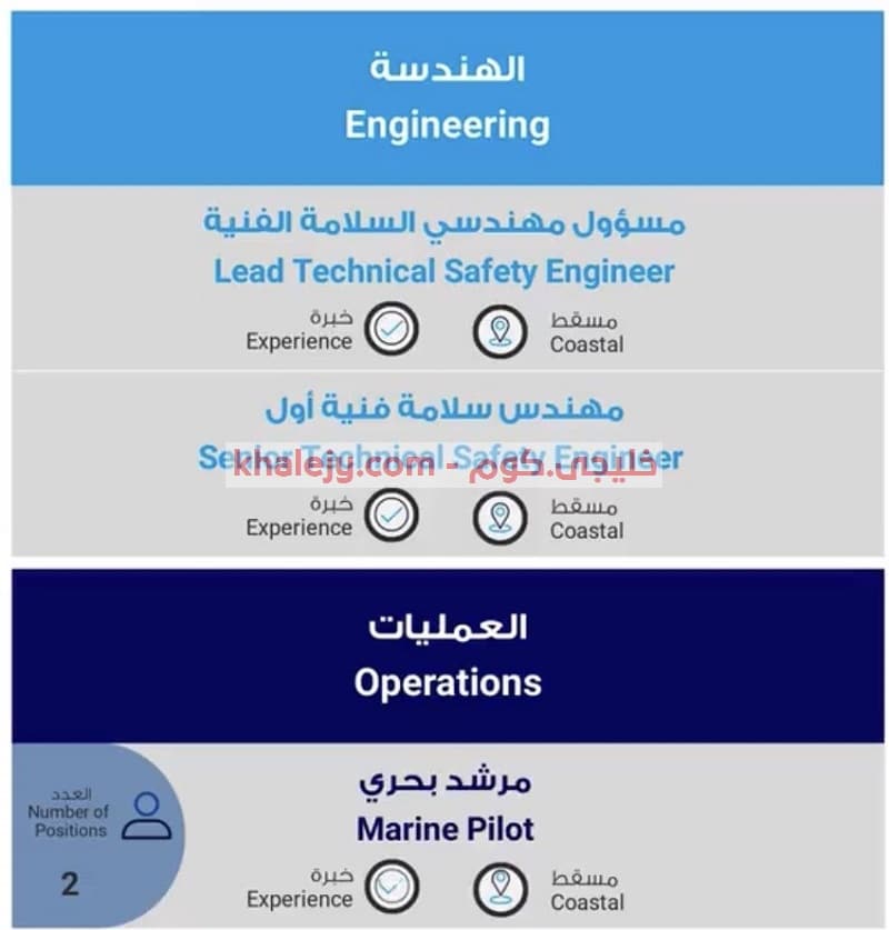 وظائف تنمية نفط عمان 14 فرصة وظيفية اعلان وزارة العمل