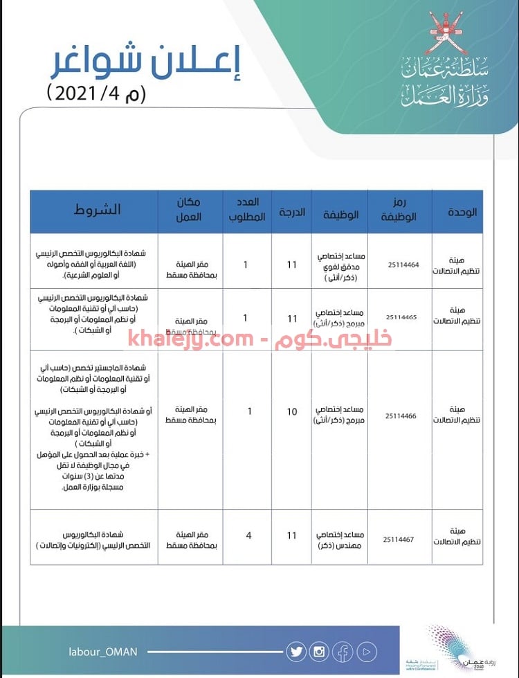 وظائف وزارة العمل سلطنة عمان في عدد من التخصصات