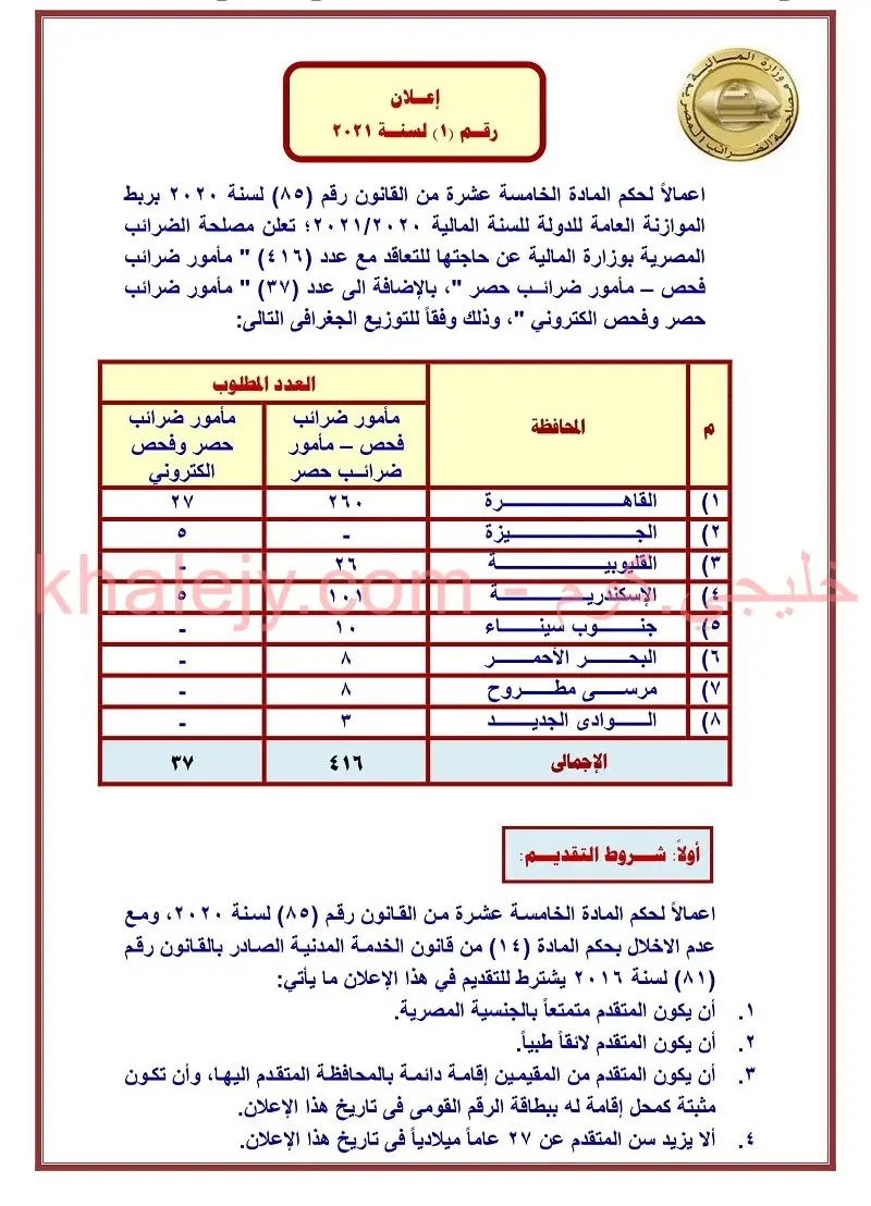 مسابقة مصلحة الضرائب المصرية 2021 الاوراق المطلوبة والمحافظات وطريقة التقديم