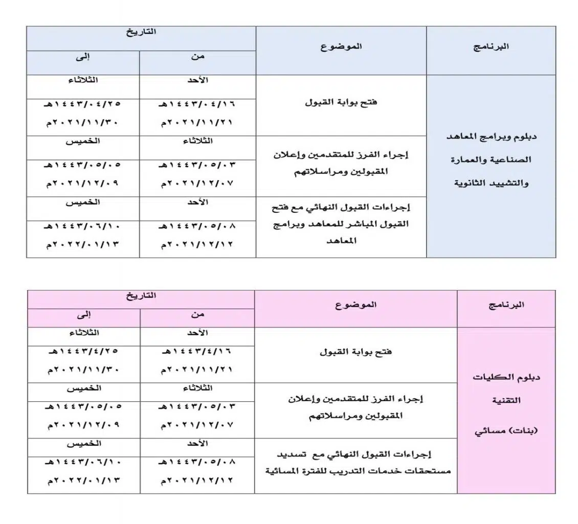 التدريب التقني يعلن مواعيد القبول في الكليات التقنية والمعاهد