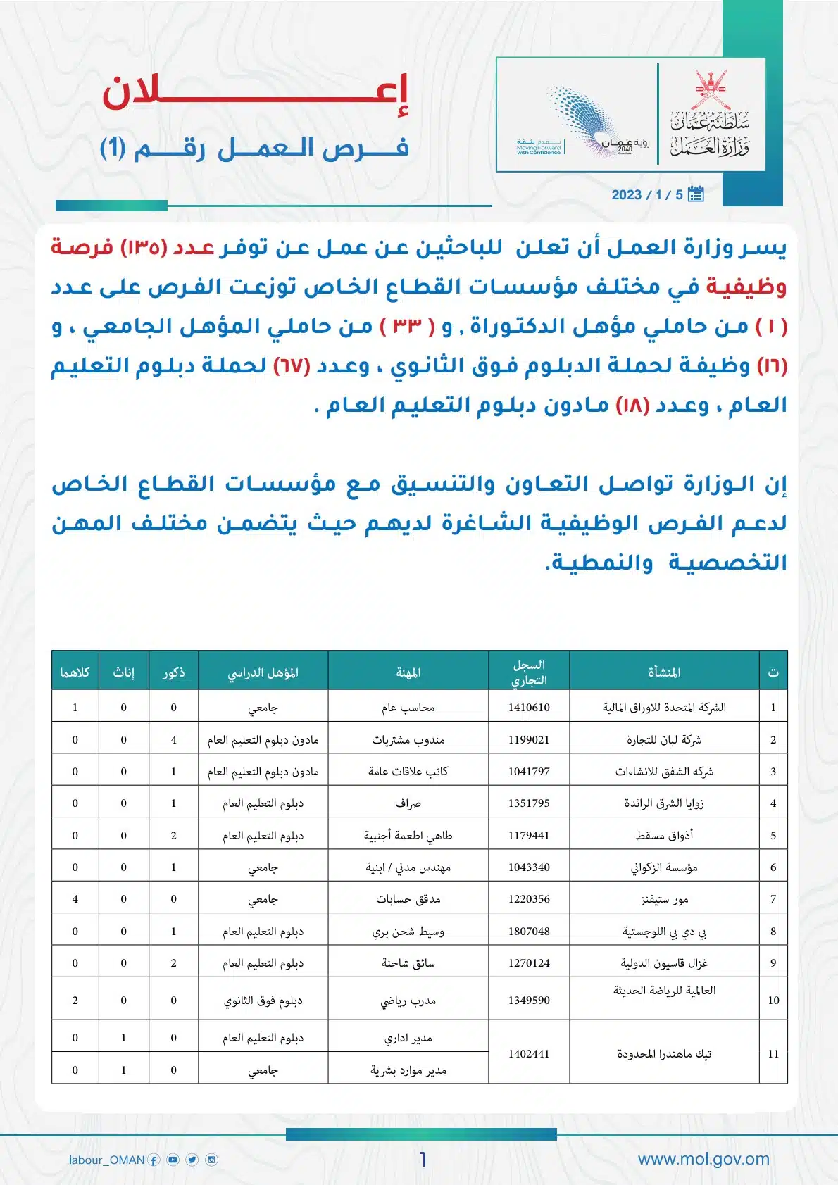 وزارة العمل العمانية توفر أكثر من 130 وظيفة شاغرة في مختلف المؤسسات