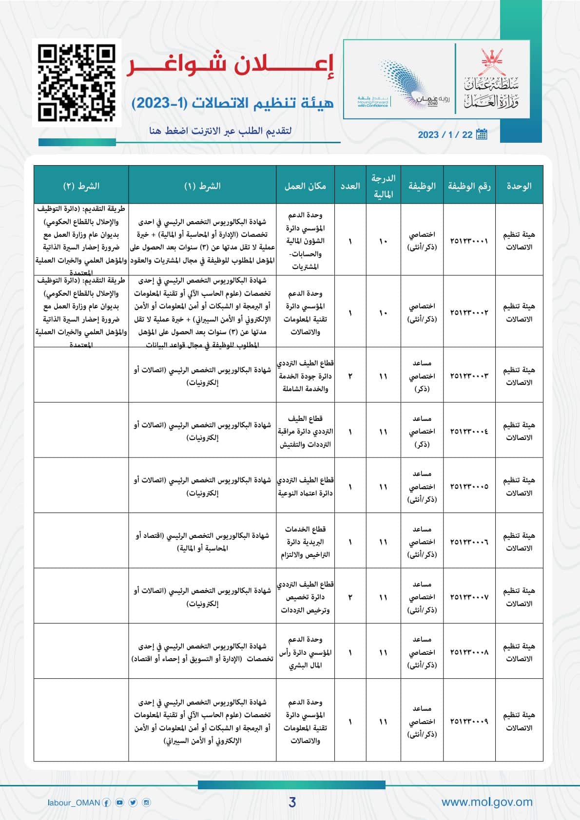 وزارة العمل في سلطنة عمان توفر وظائف شاغرة لدي هيئة تنظيم الاتصالات