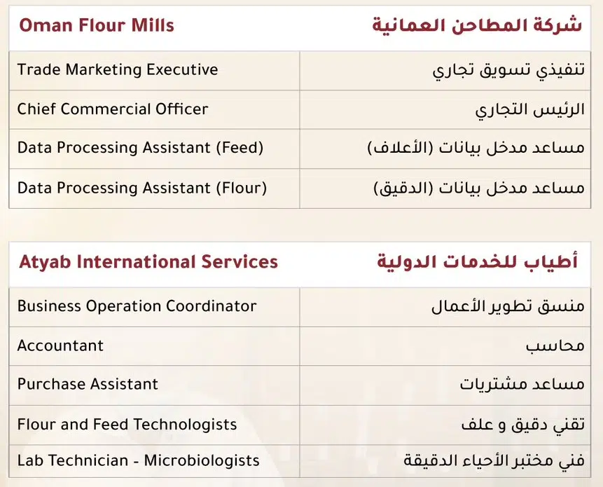 وظائف شركة المطاحن العمانية 2023 ( Oman Flour Mills ) برواتب ومزايا عالية