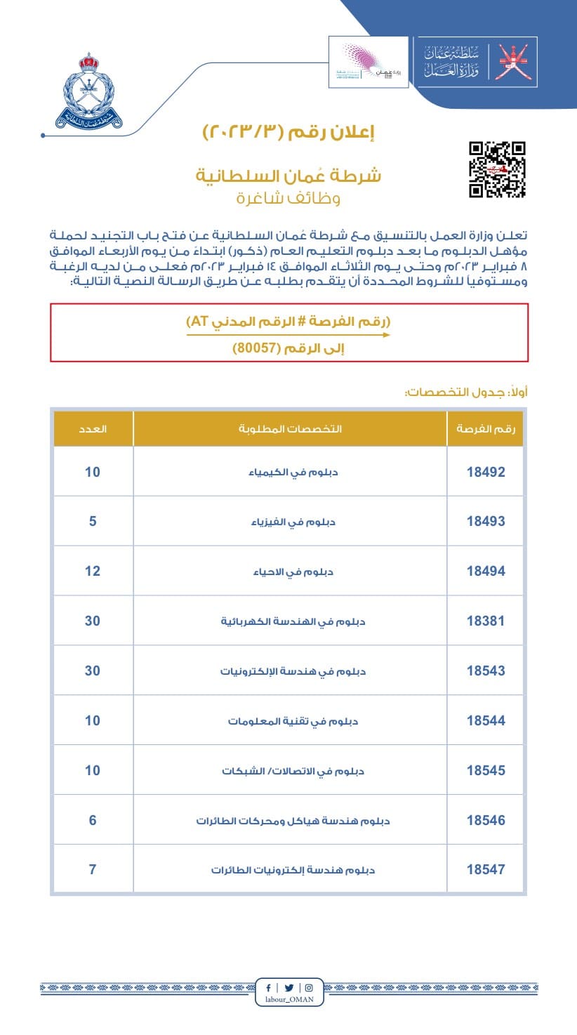 وظائف شرطة عمان السلطانية 2023 لحملة الدبلوم فأعلي برواتب ومزايا عالية