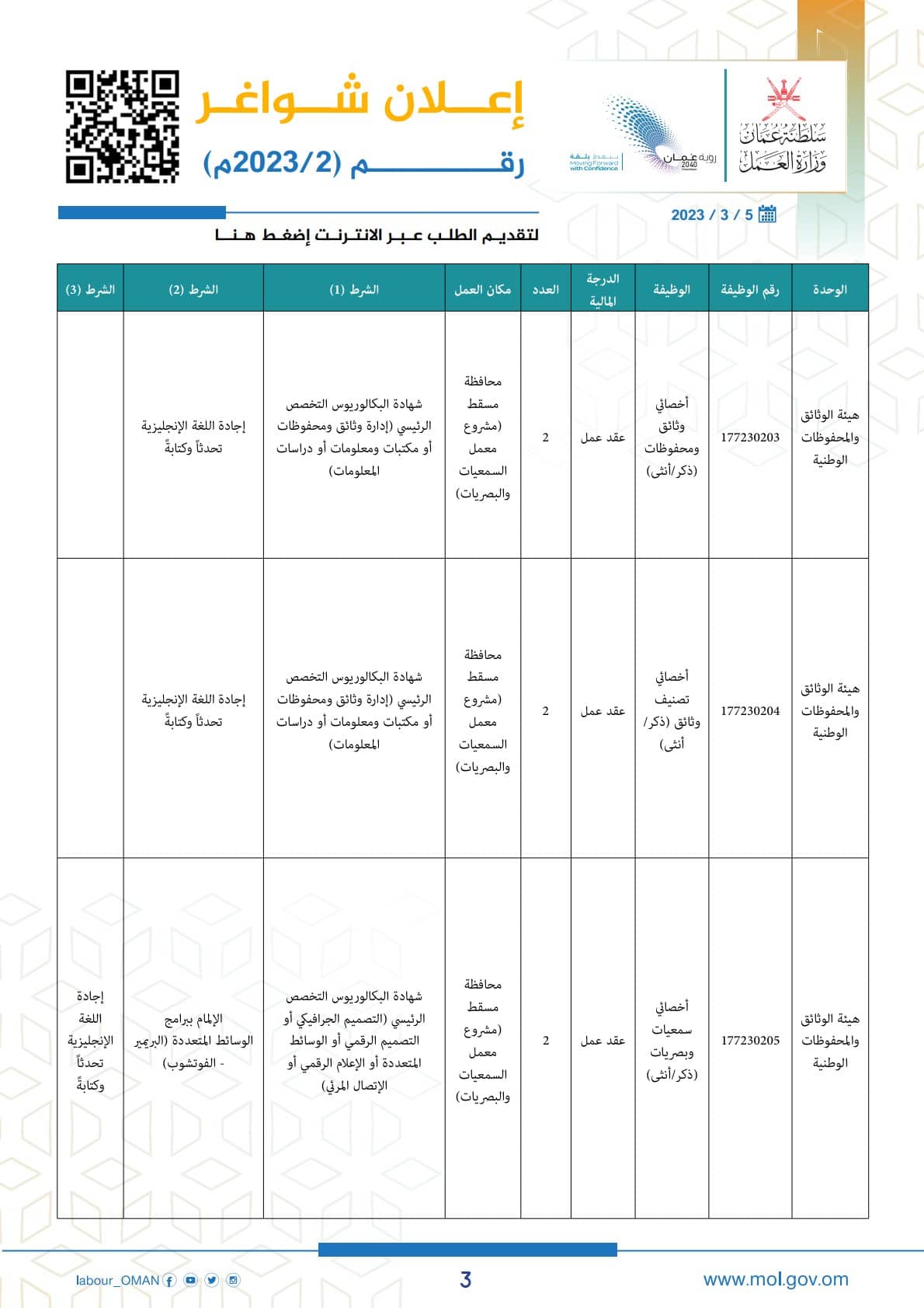 وزارة العمل في سلطنة عمان توفر أكثر من 70 وظيفة حكومية شاغرة لجميع الجنسيات