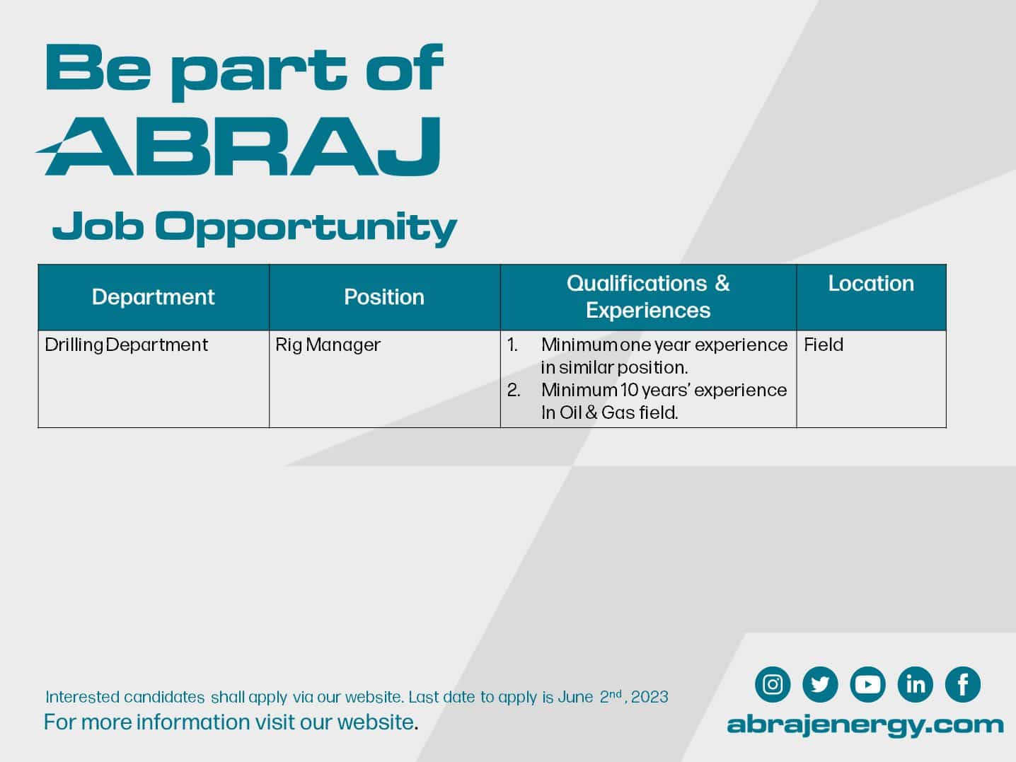 وظائف شركة ابراج لخدمات الطاقة عمان برواتب ومزايا عالية لجميع الجنسيات ''Jobs in Oman''