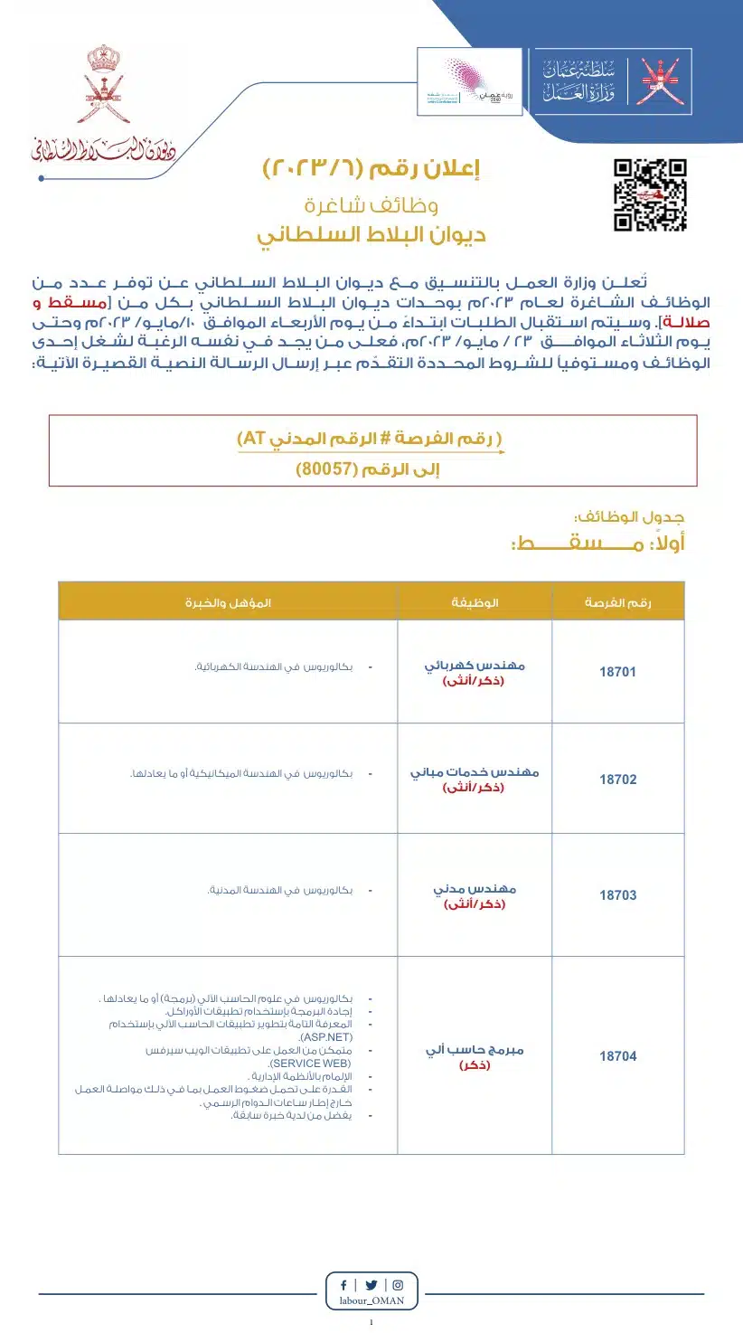 وظائف ديوان البلاط السلطاني لعام 2023 برواتب ومزايا عالية لجميع الجنسيات ''The Diwan of the Royal Court''