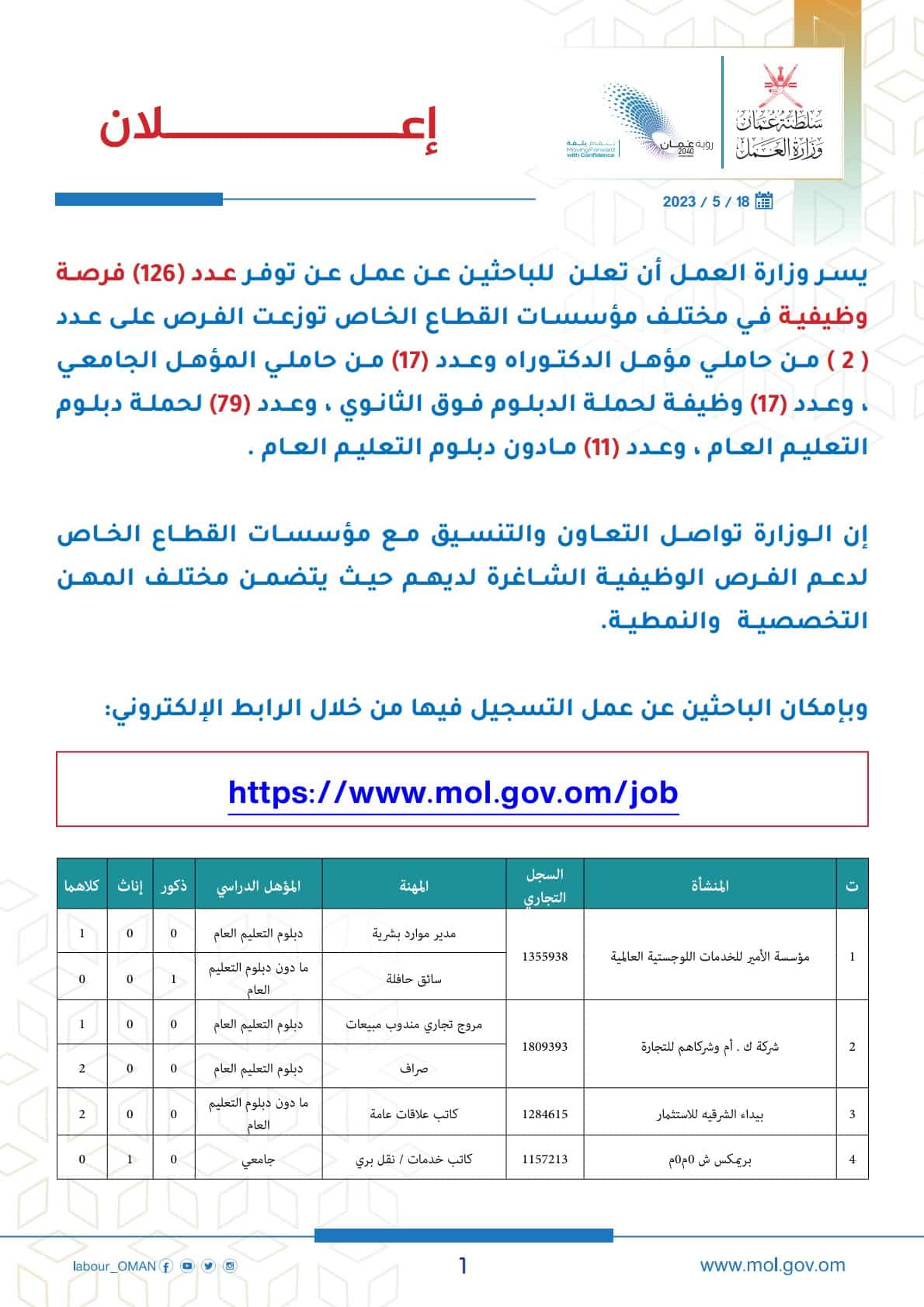 وظائف وزارة العمل سلطنة عمان اليوم 2023 لمختلف التخصصات والمؤهلات ''jobs in OmaN''