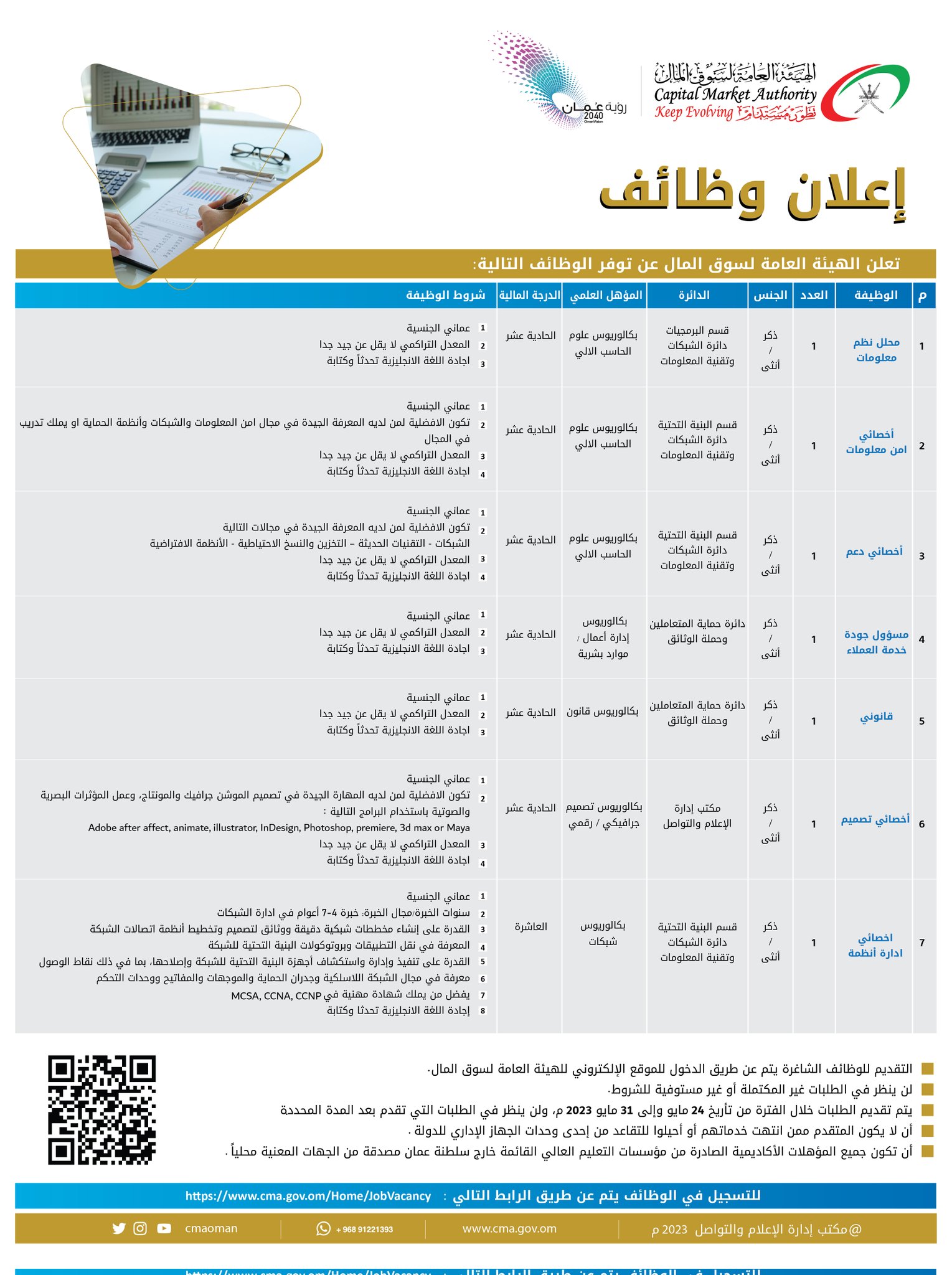 الهيئة العامة لسوق المال في في سلطنة عمان تعلن عن وظائف شاغرة برةاتب ومزايا عالية لجميع الجنسيات