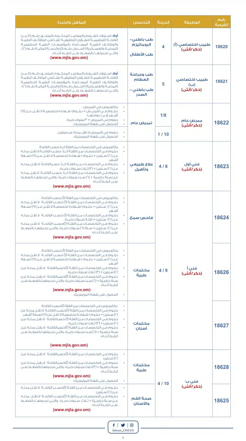 وظائف ديوان البلاط السلطاني لعام 2023 برواتب ومزايا عالية لجميع الجنسيات ''The Diwan of the Royal Court''