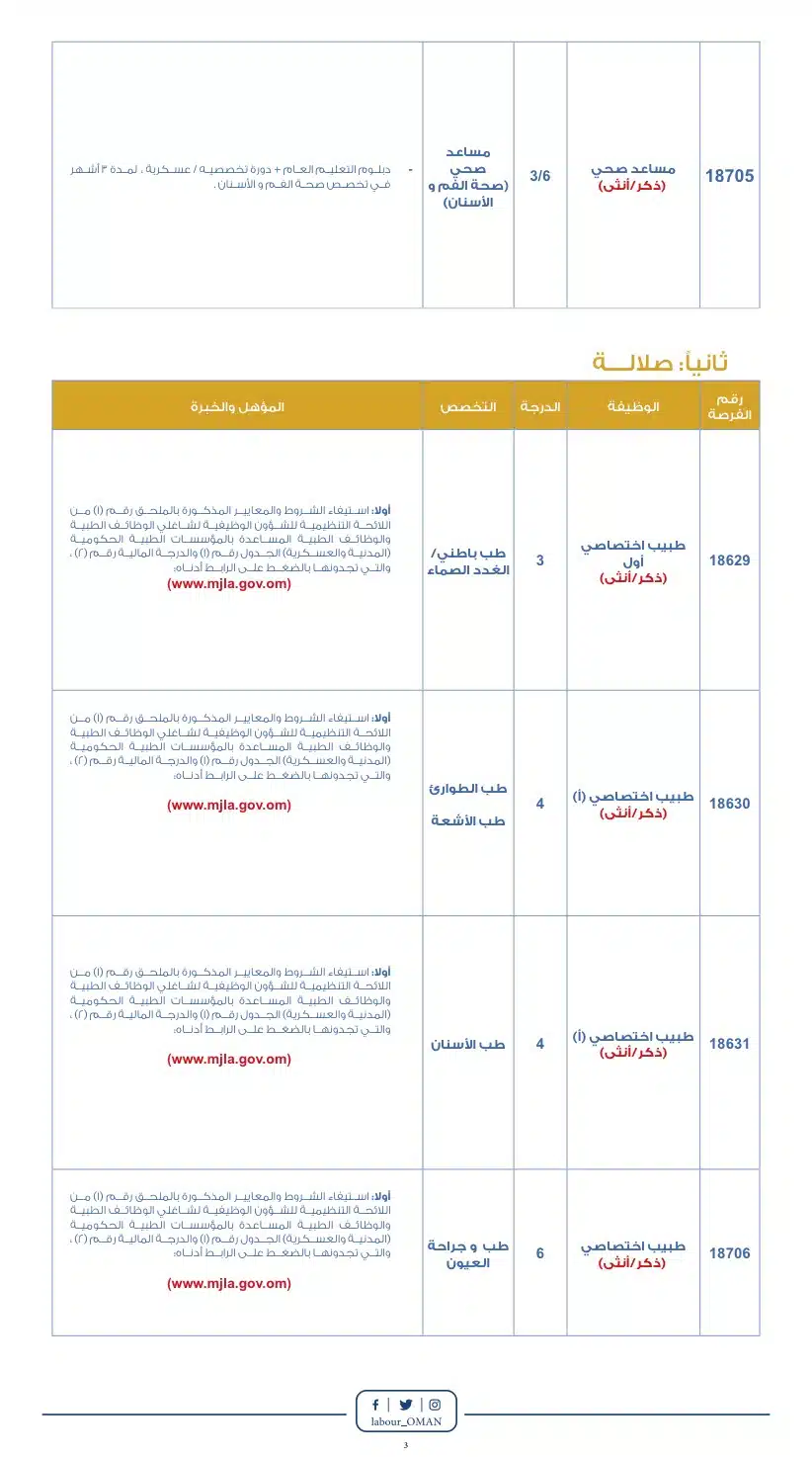وظائف ديوان البلاط السلطاني لعام 2023 برواتب ومزايا عالية لجميع الجنسيات ''The Diwan of the Royal Court''
