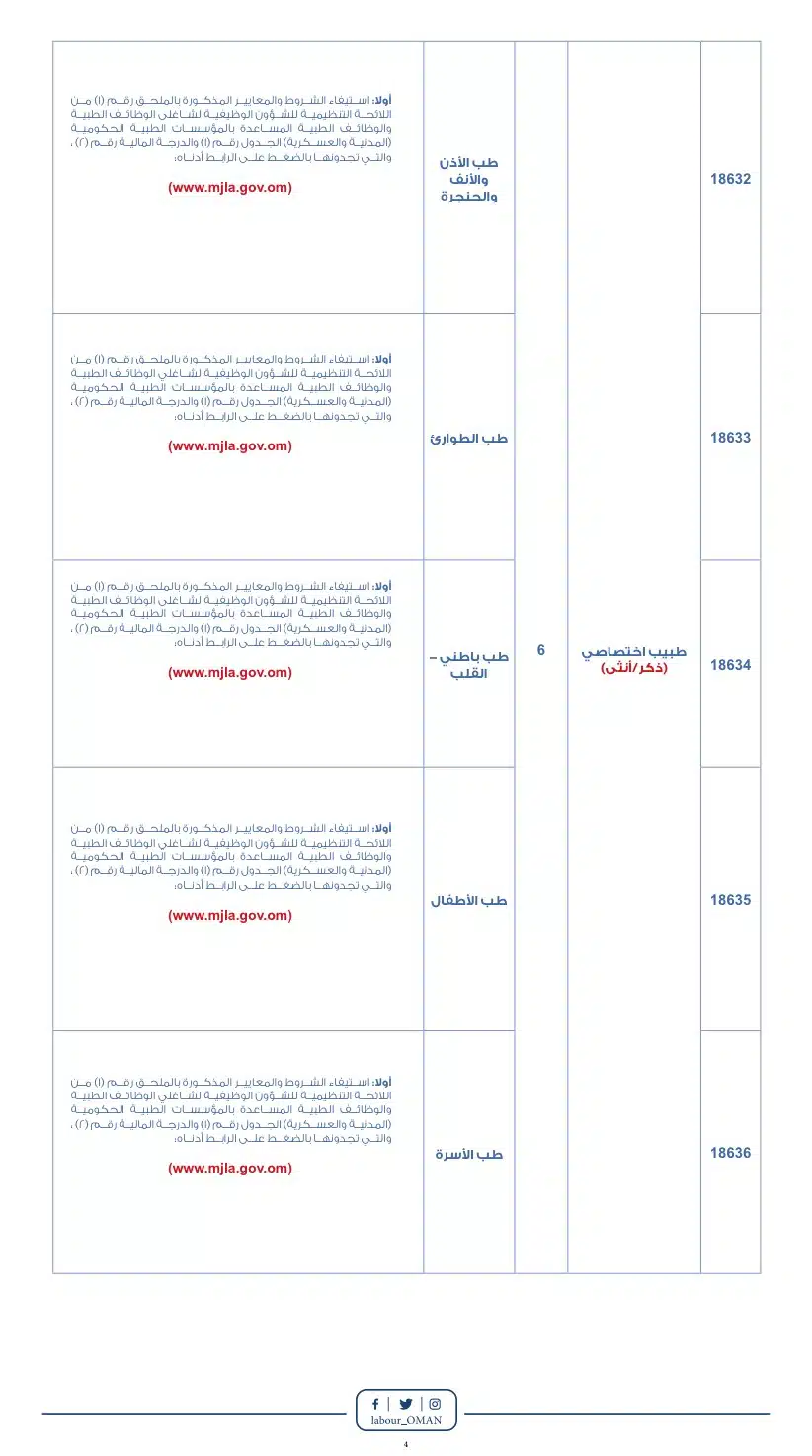 وظائف ديوان البلاط السلطاني لعام 2023 برواتب ومزايا عالية لجميع الجنسيات ''The Diwan of the Royal Court''