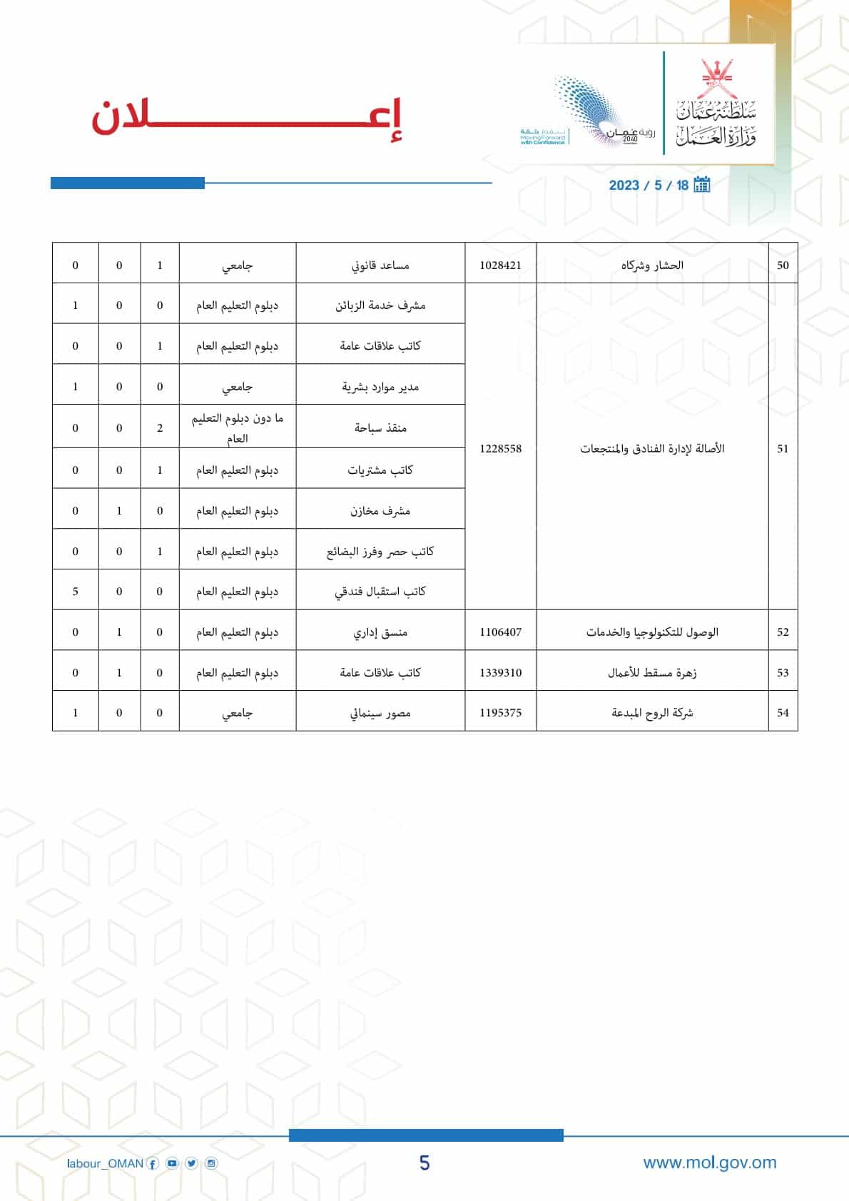 وظائف وزارة العمل سلطنة عمان اليوم 2023 لمختلف التخصصات والمؤهلات ''jobs in OmaN''