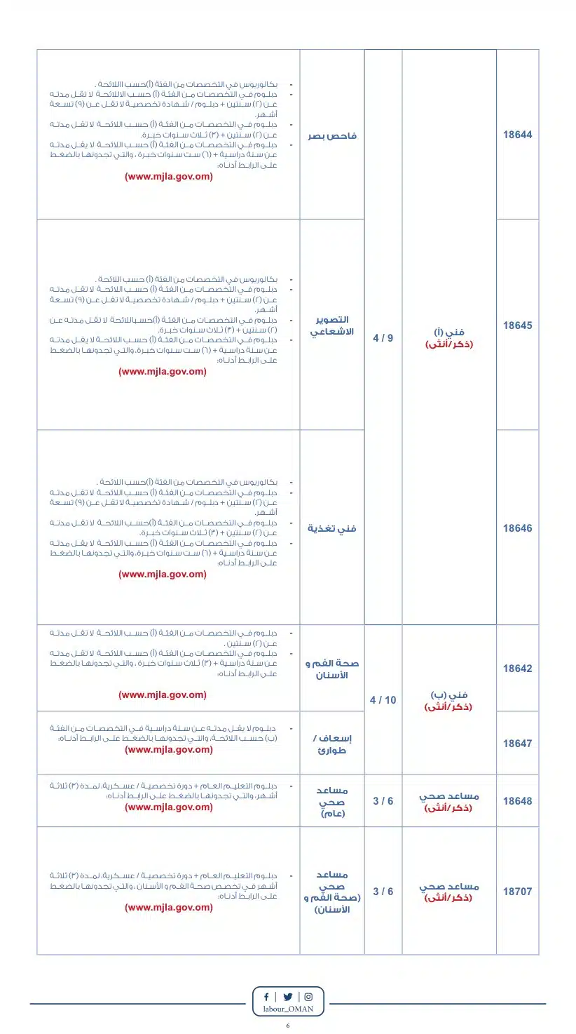 وظائف ديوان البلاط السلطاني لعام 2023 برواتب ومزايا عالية لجميع الجنسيات ''The Diwan of the Royal Court''