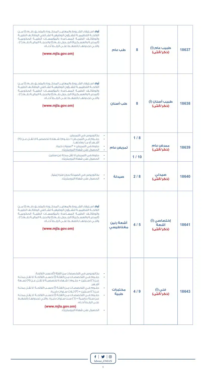 وظائف ديوان البلاط السلطاني لعام 2023 برواتب ومزايا عالية لجميع الجنسيات ''The Diwan of the Royal Court''