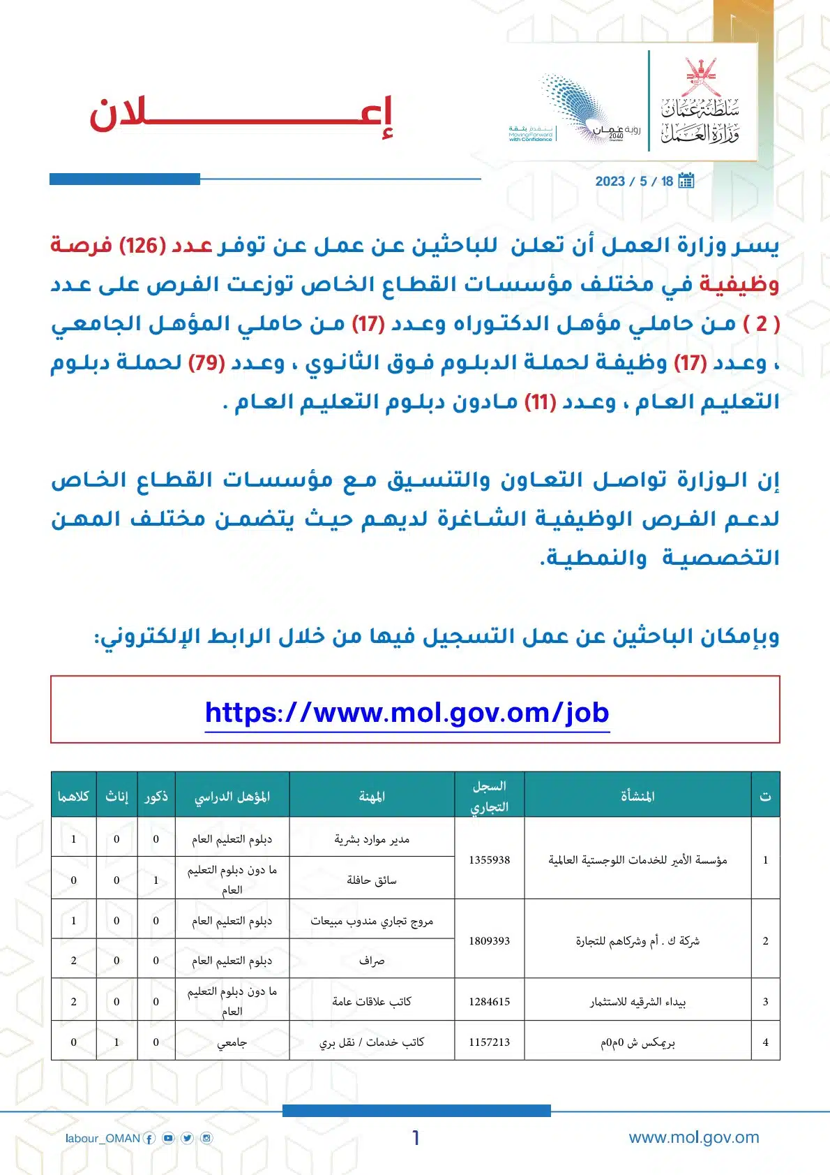 Jobs in Muscat - Jobs in Oman - وظائف شاغرة في سلطنة عمان - وظائف للأجانب في سلطنة عمان