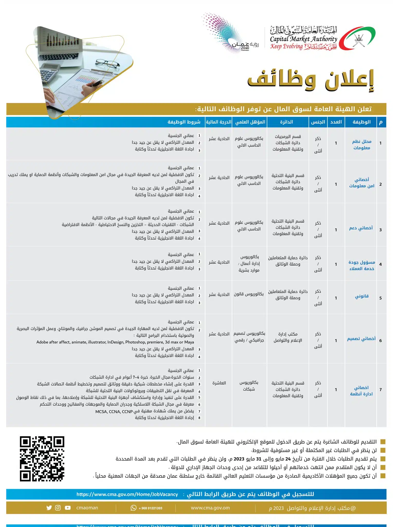 Jobs in Muscat - Jobs in Oman - وظائف شاغرة في سلطنة عمان - وظائف للأجانب في سلطنة عمان