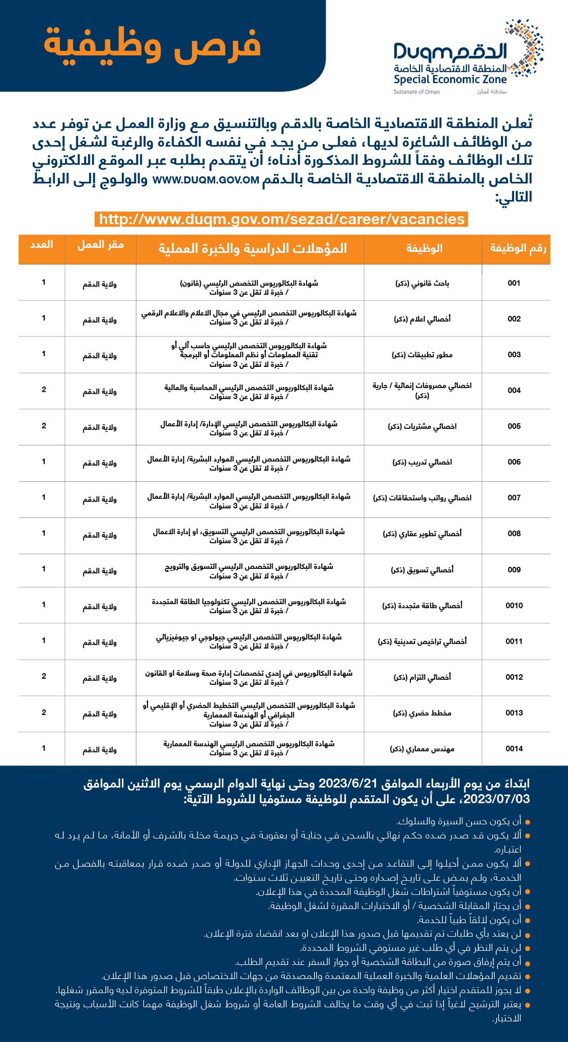 وظائف المنطقة الاقتصادية الخاصة بالدقم 2023 في سلطنة عمان لجميع الجنسيات ''jobs in oman''