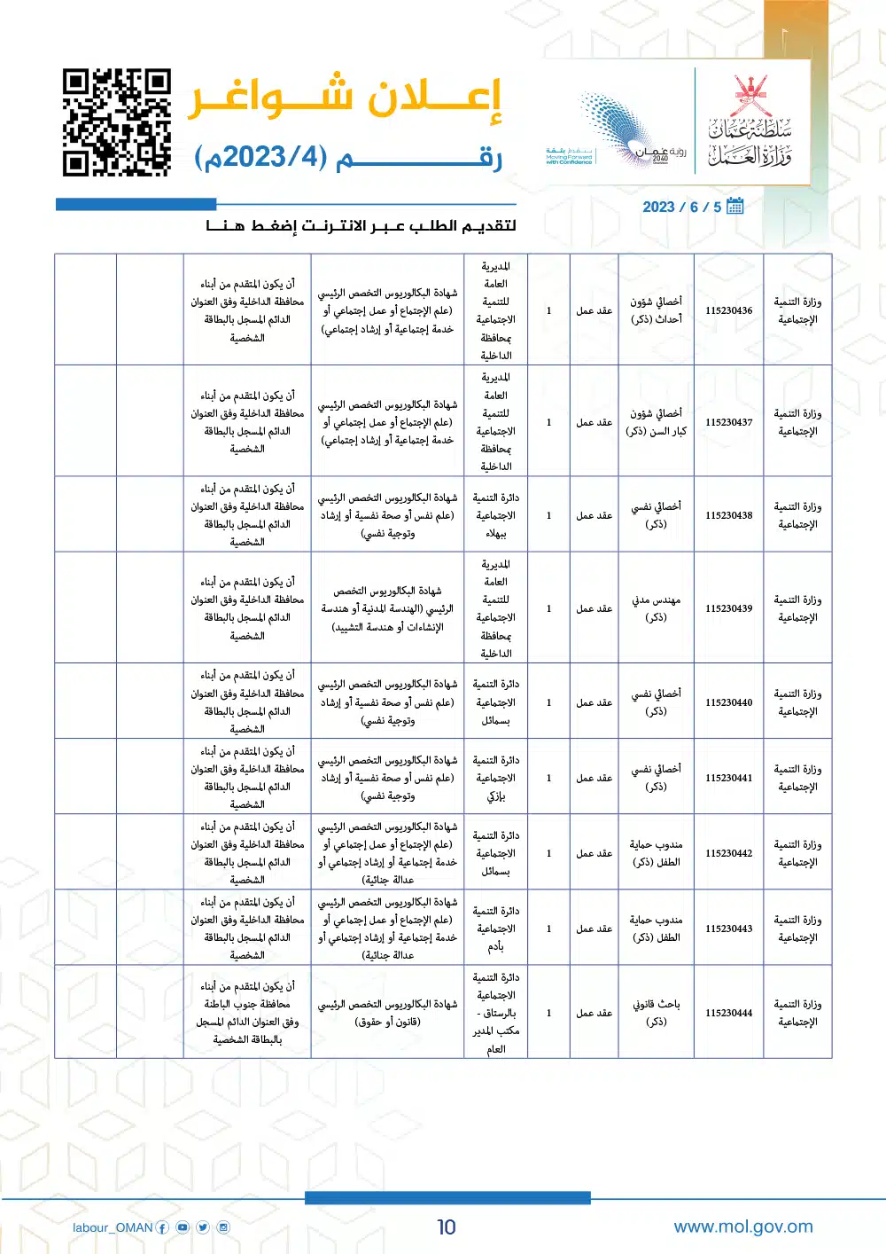 وظائف وزارة العمل سلطنة عمان اليوم - وزارة العمل الوظائف - وظائف سلطنة عمان اليوم