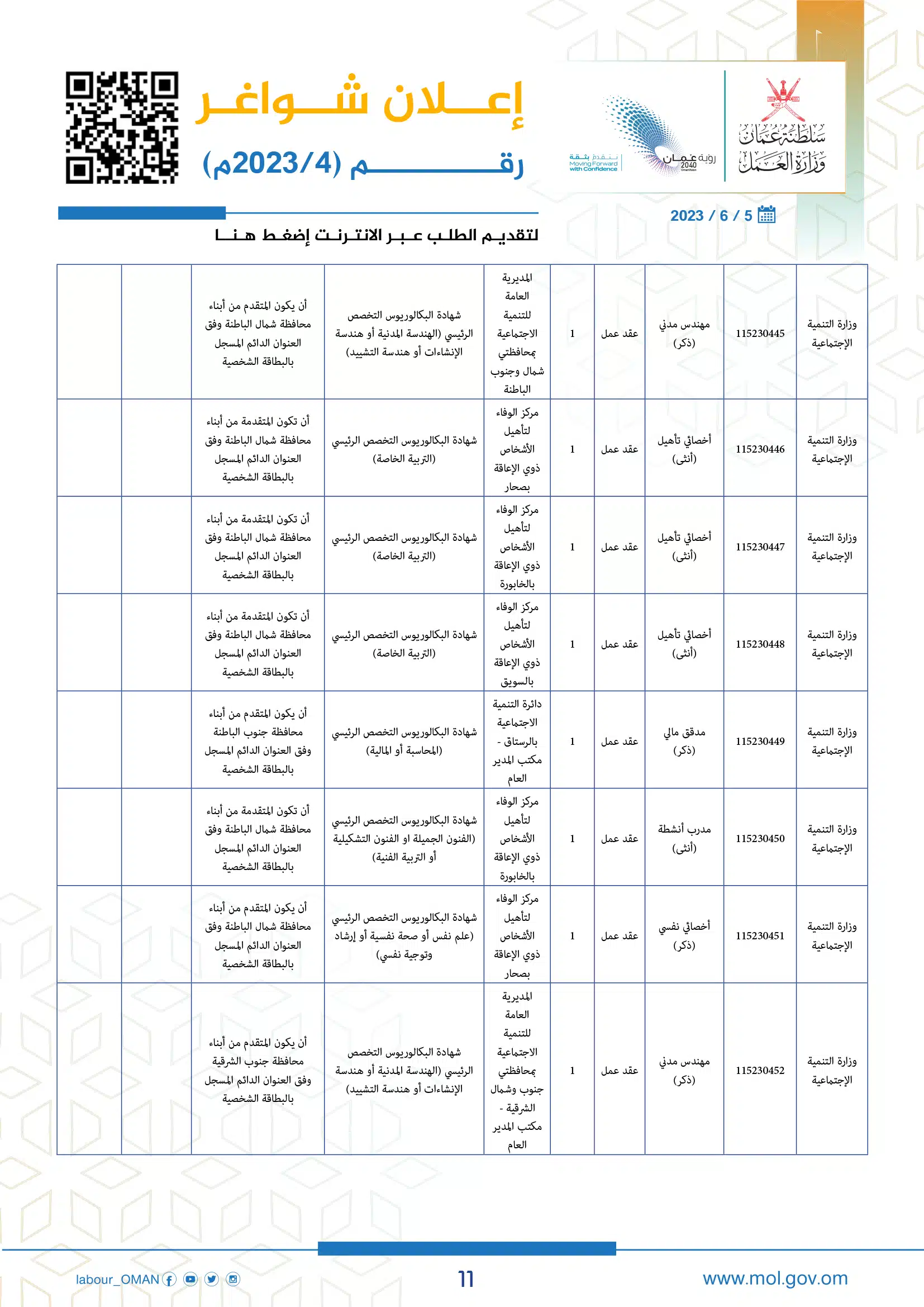 وظائف وزارة العمل سلطنة عمان اليوم - وزارة العمل الوظائف - وظائف سلطنة عمان اليوم