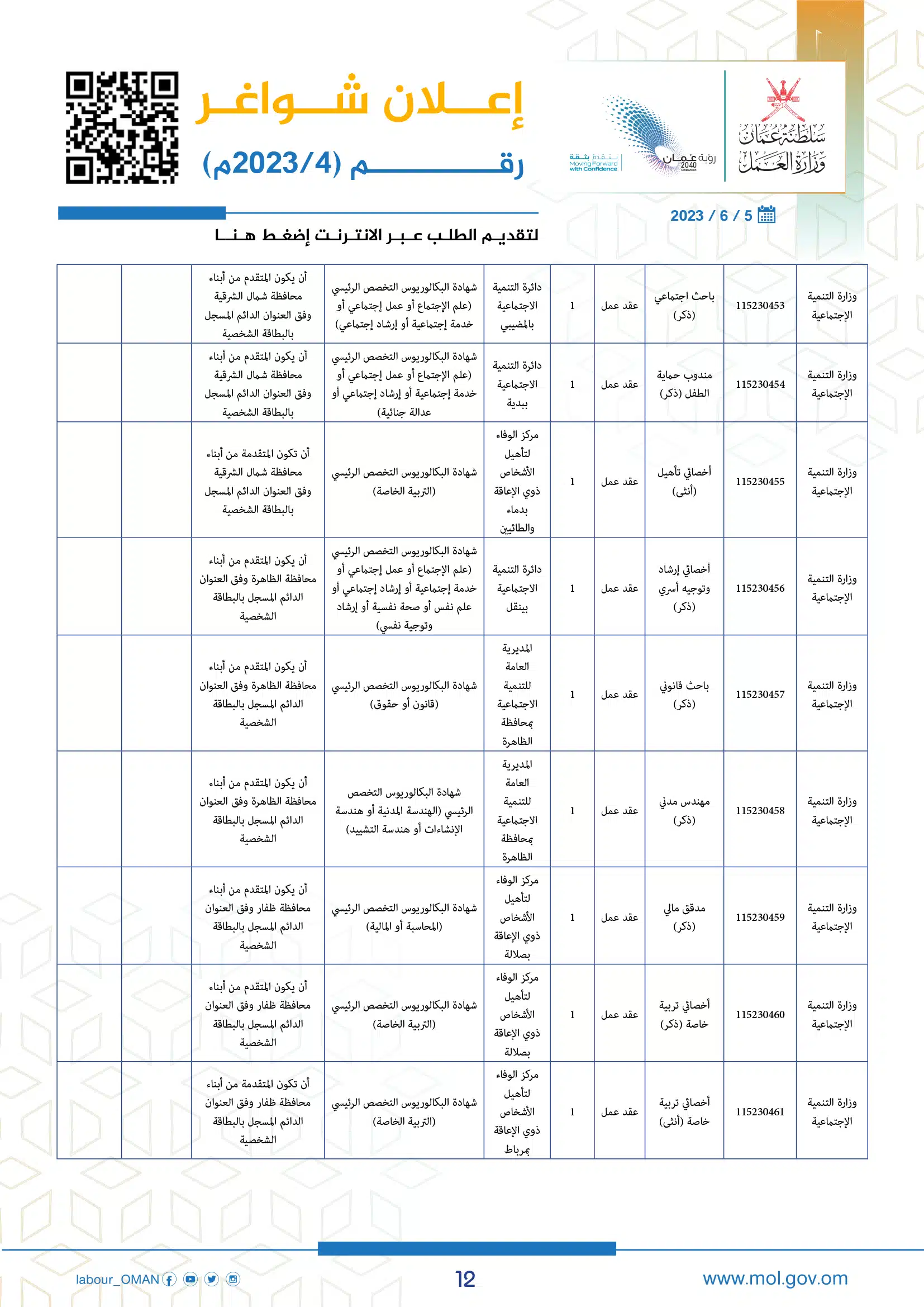 وظائف وزارة العمل سلطنة عمان اليوم - وزارة العمل الوظائف - وظائف سلطنة عمان اليوم