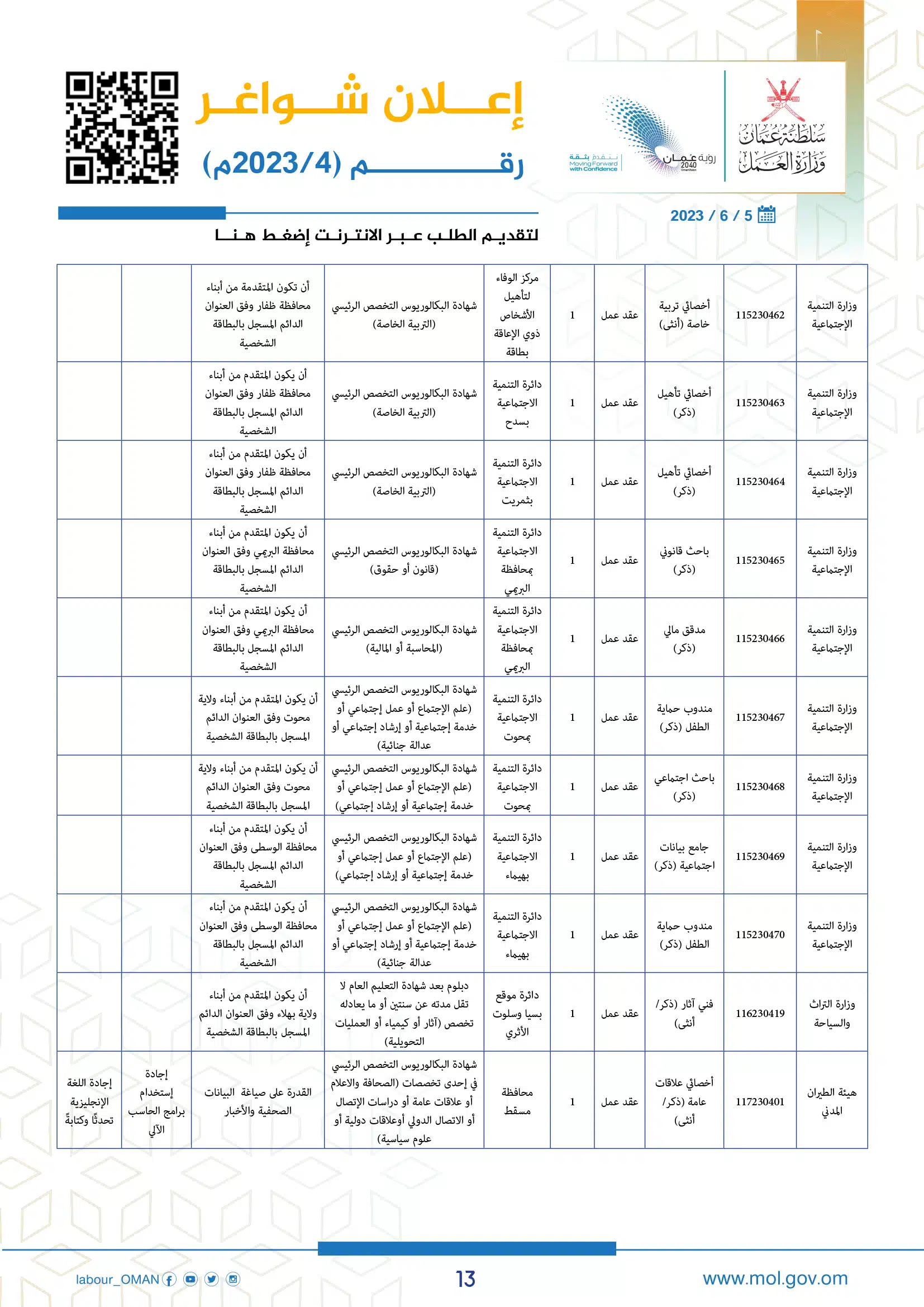 وظائف وزارة العمل سلطنة عمان اليوم - وزارة العمل الوظائف - وظائف سلطنة عمان اليوم