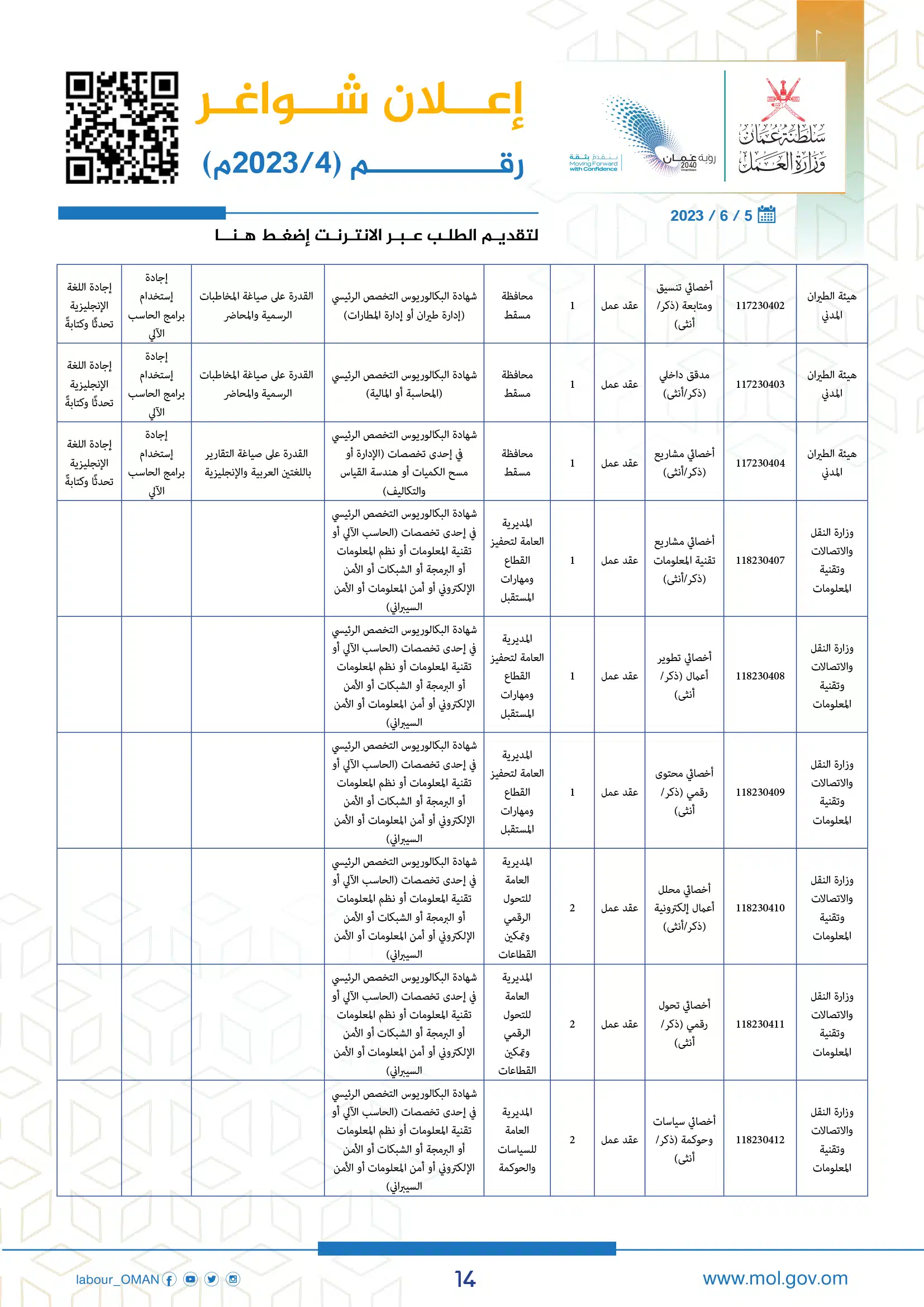 وظائف وزارة العمل سلطنة عمان اليوم - وزارة العمل الوظائف - وظائف سلطنة عمان اليوم