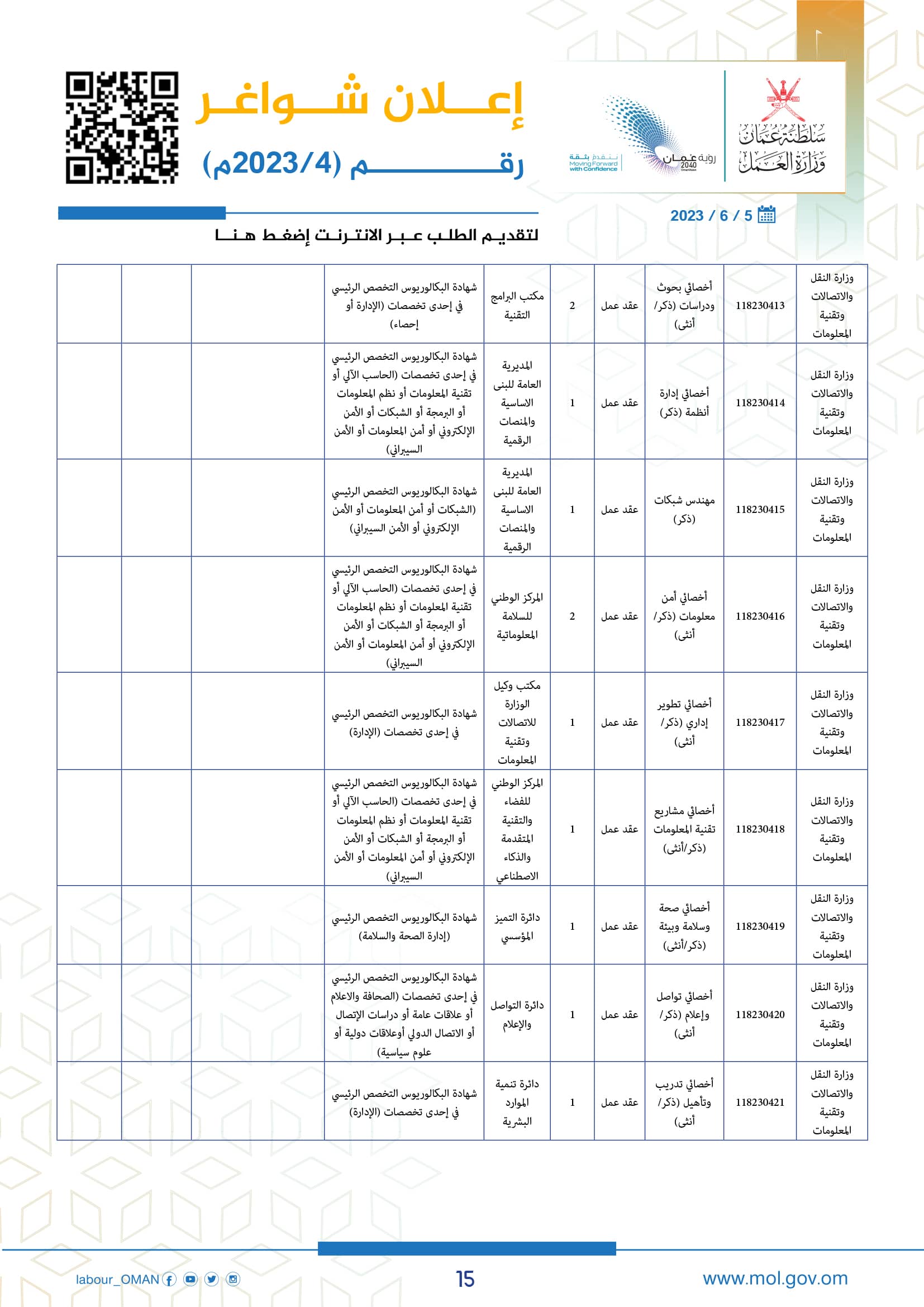 وظائف وزارة العمل سلطنة عمان اليوم - وزارة العمل الوظائف - وظائف سلطنة عمان اليوم 