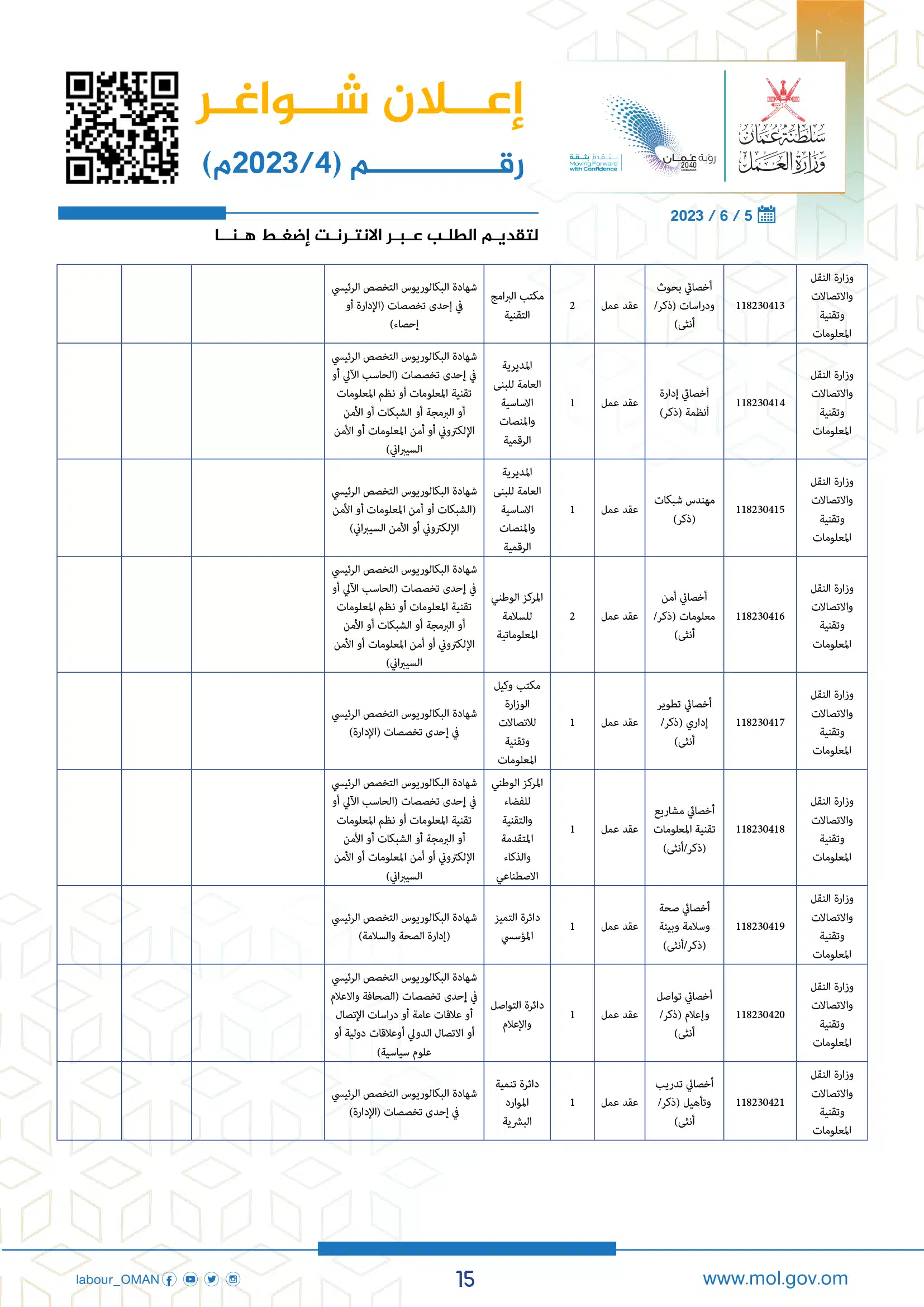 وظائف وزارة العمل سلطنة عمان اليوم - وزارة العمل الوظائف - وظائف سلطنة عمان اليوم