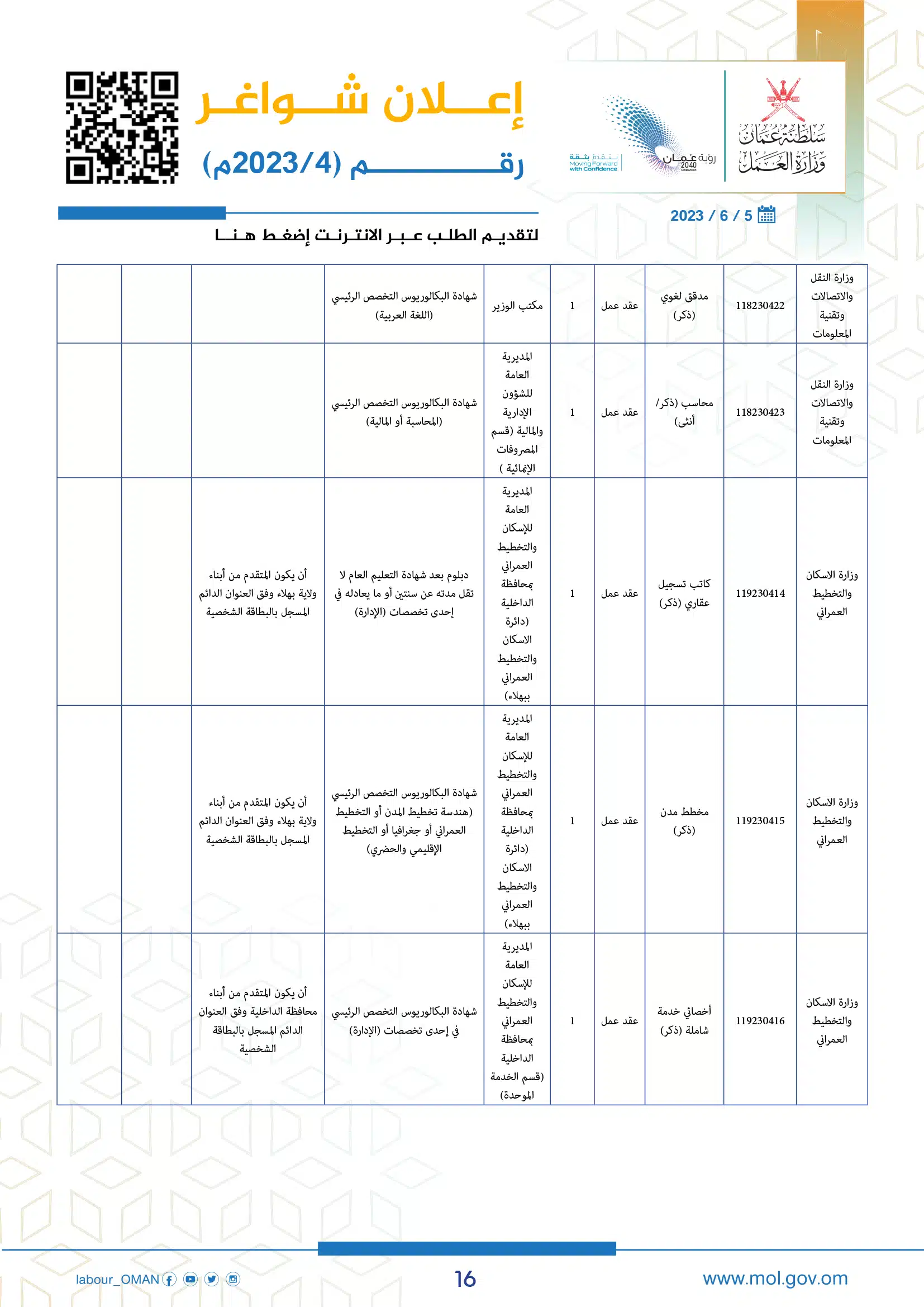 وظائف وزارة العمل سلطنة عمان اليوم - وزارة العمل الوظائف - وظائف سلطنة عمان اليوم