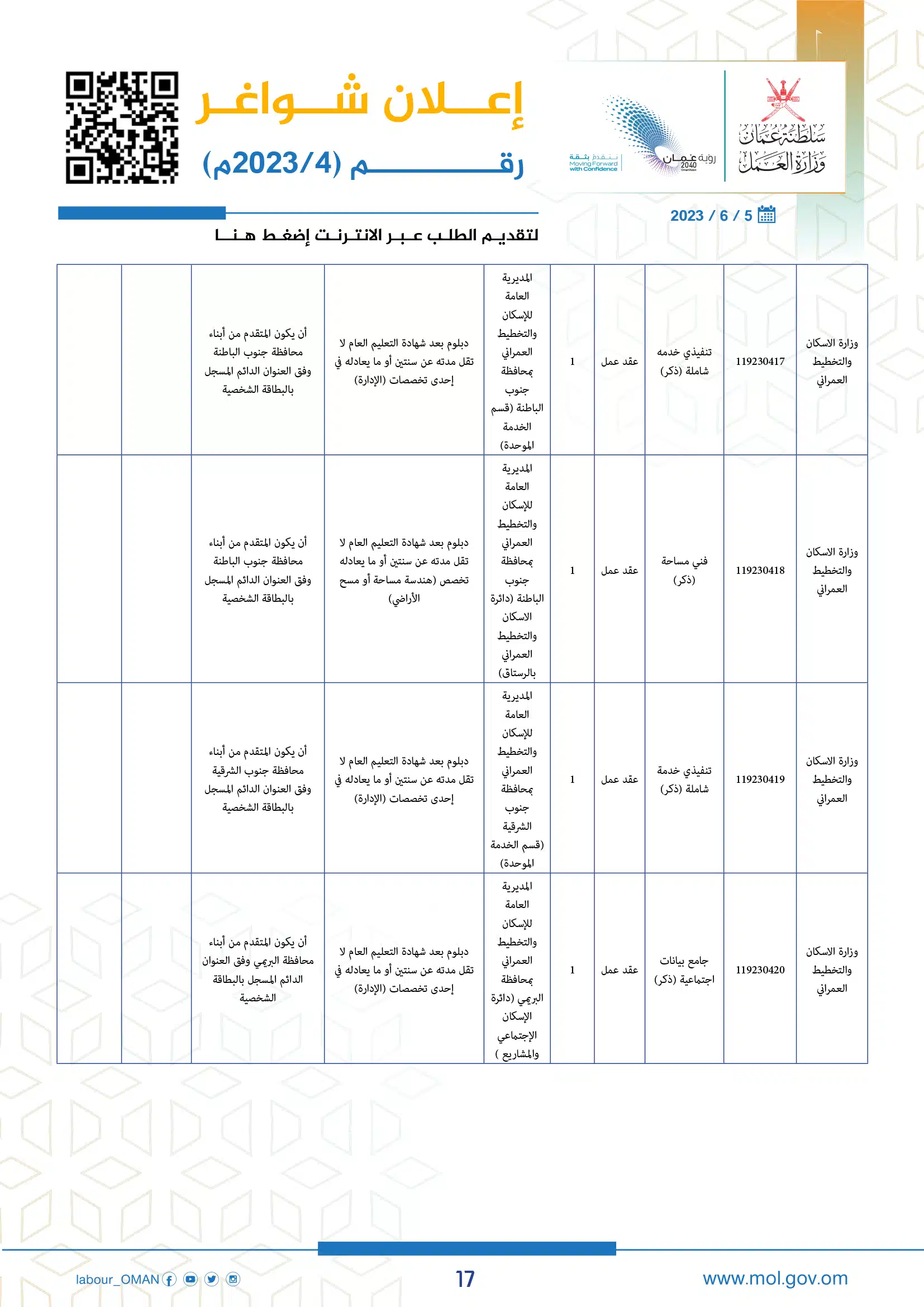 وظائف وزارة العمل سلطنة عمان اليوم - وزارة العمل الوظائف - وظائف سلطنة عمان اليوم