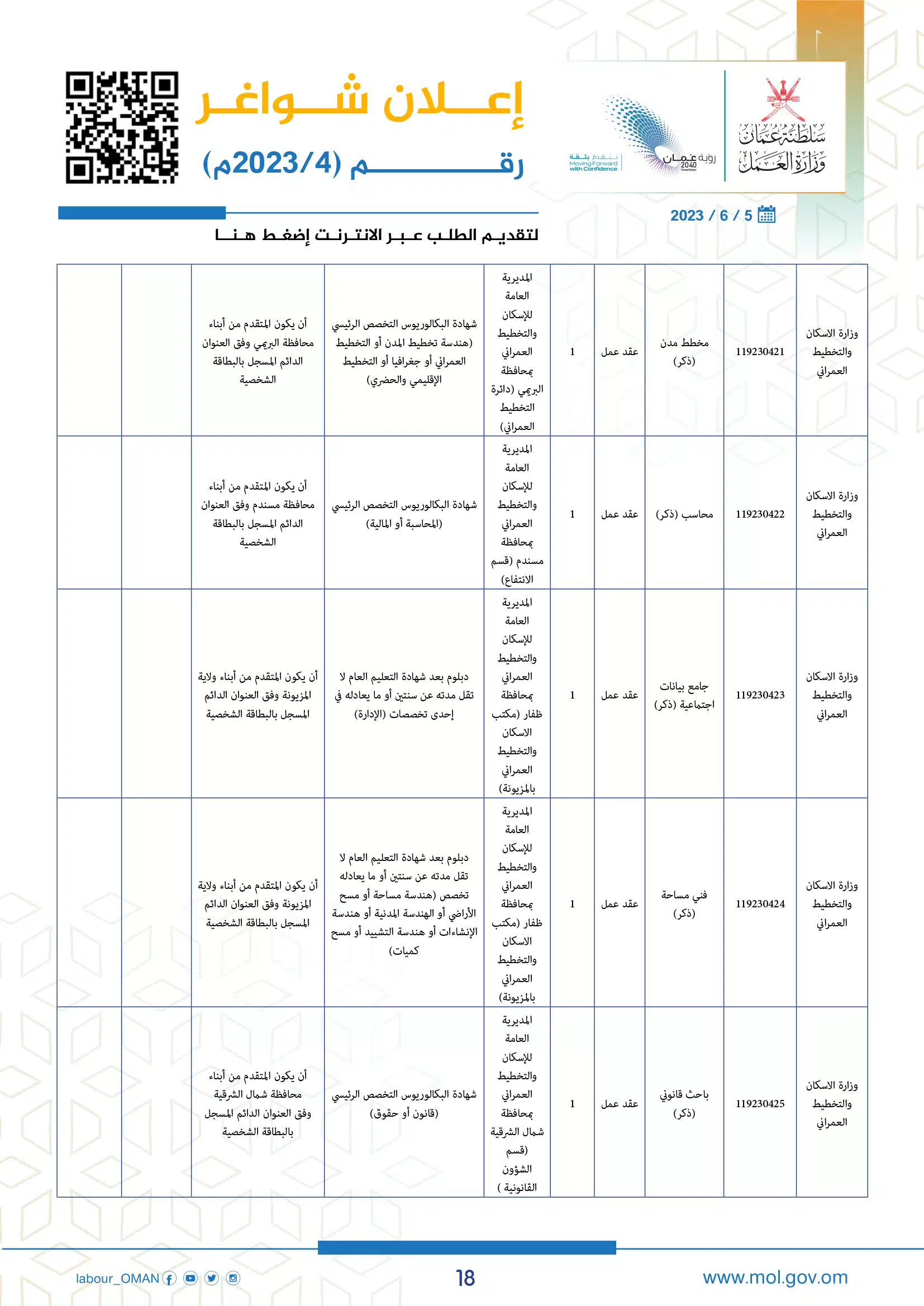 وظائف وزارة العمل سلطنة عمان اليوم - وزارة العمل الوظائف - وظائف سلطنة عمان اليوم