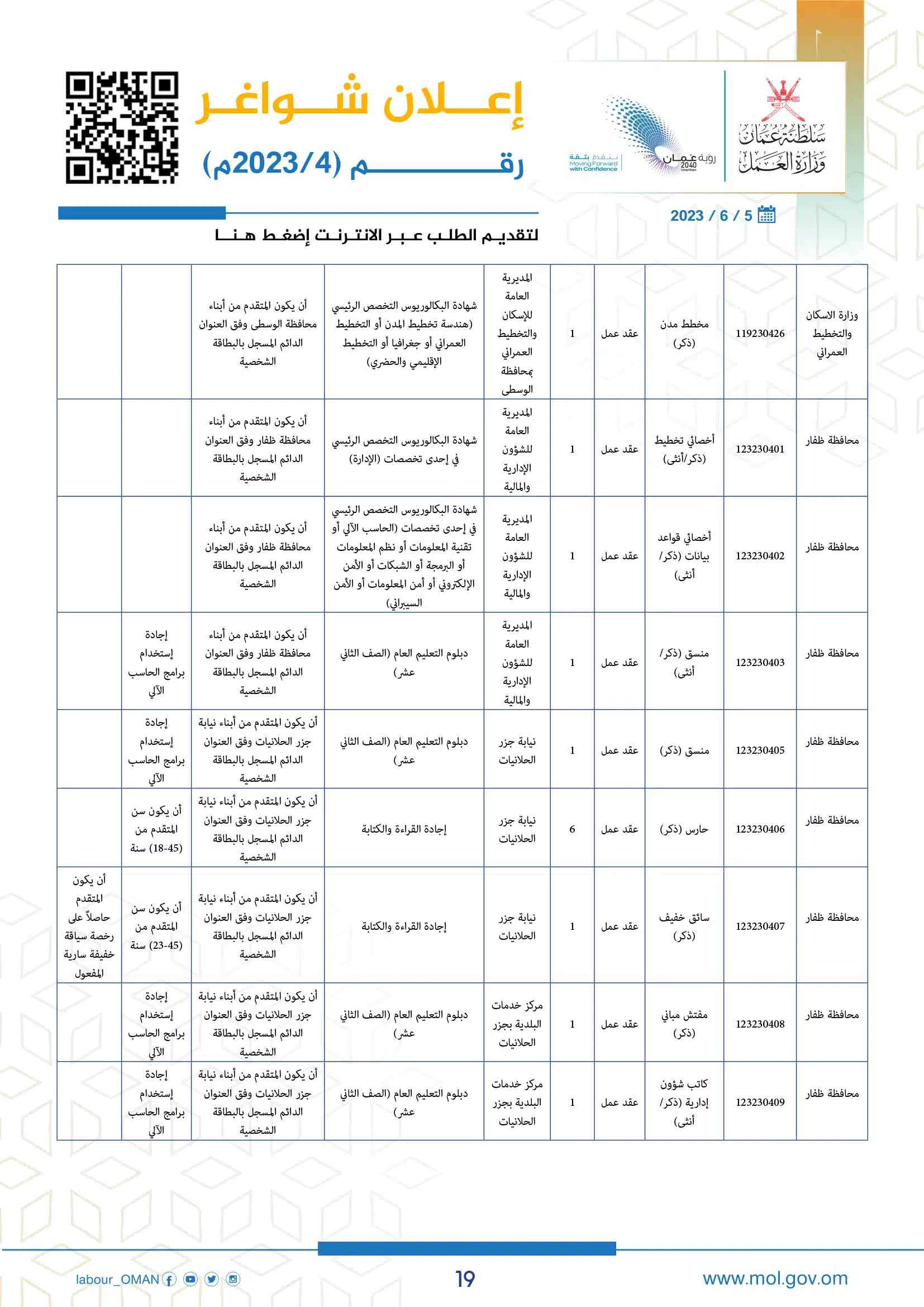 وظائف وزارة العمل سلطنة عمان اليوم - وزارة العمل الوظائف - وظائف سلطنة عمان اليوم
