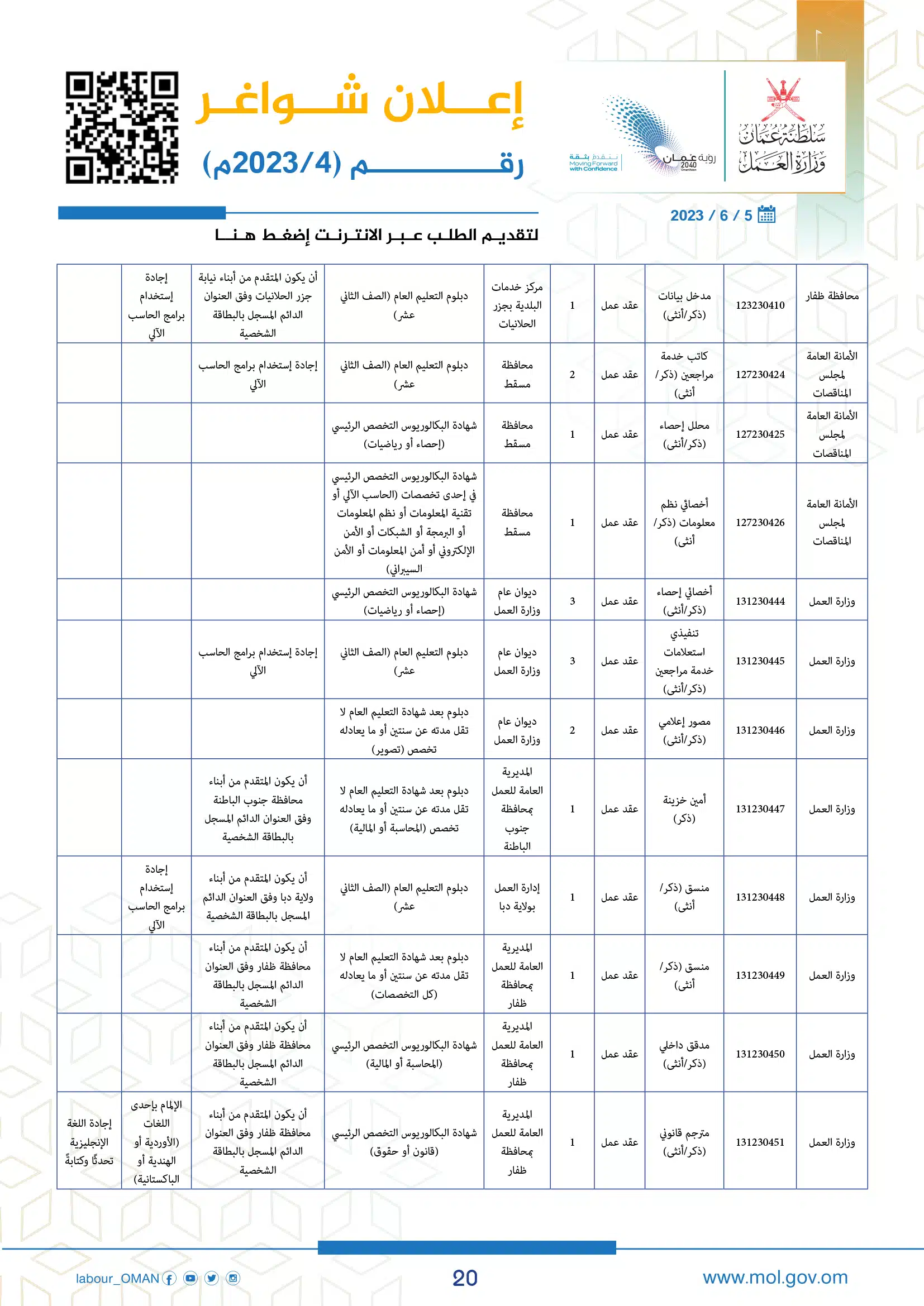 وظائف وزارة العمل سلطنة عمان اليوم - وزارة العمل الوظائف - وظائف سلطنة عمان اليوم