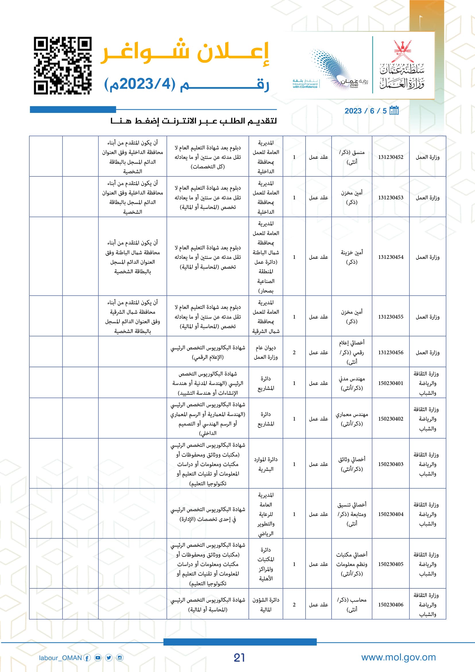 وظائف وزارة العمل سلطنة عمان اليوم - وزارة العمل الوظائف - وظائف سلطنة عمان اليوم 
