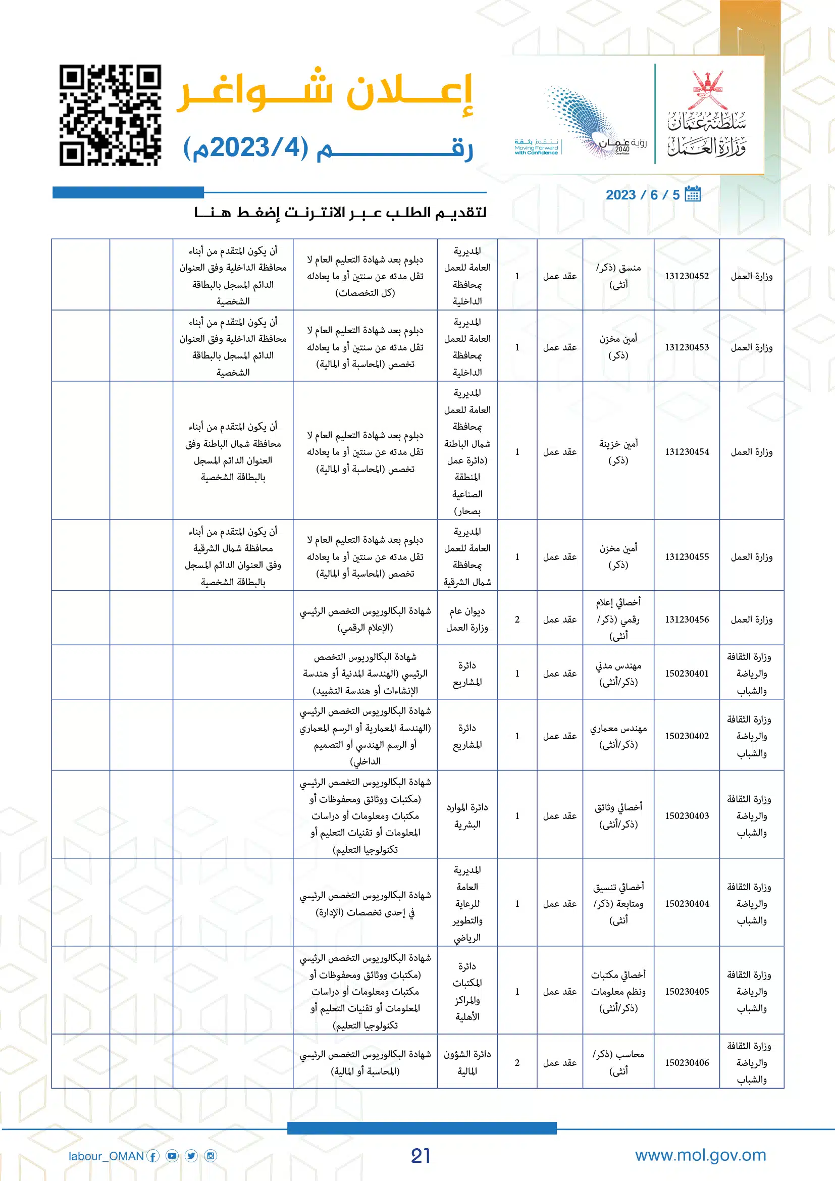 وظائف وزارة العمل سلطنة عمان اليوم - وزارة العمل الوظائف - وظائف سلطنة عمان اليوم