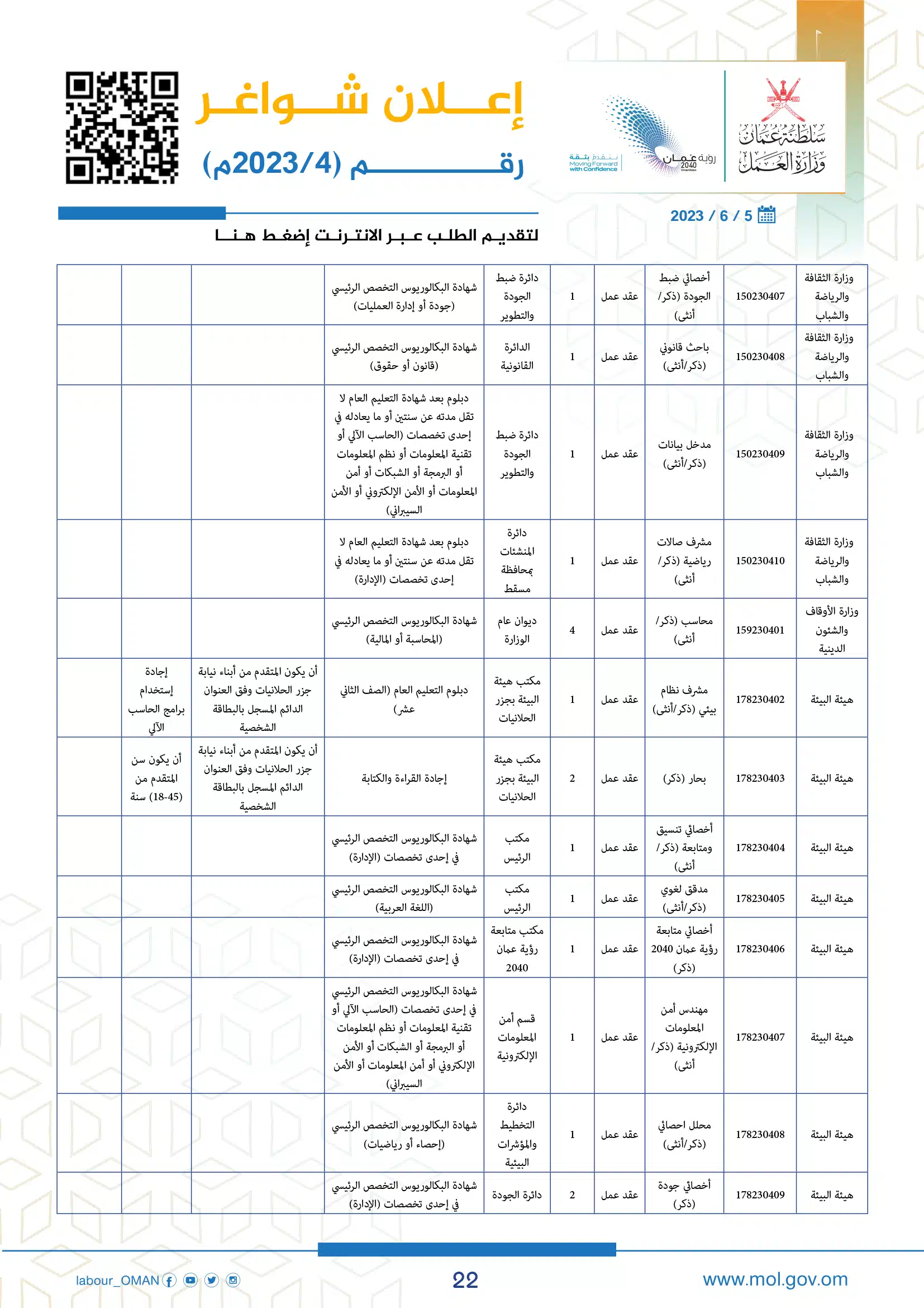 وظائف وزارة العمل سلطنة عمان اليوم - وزارة العمل الوظائف - وظائف سلطنة عمان اليوم
