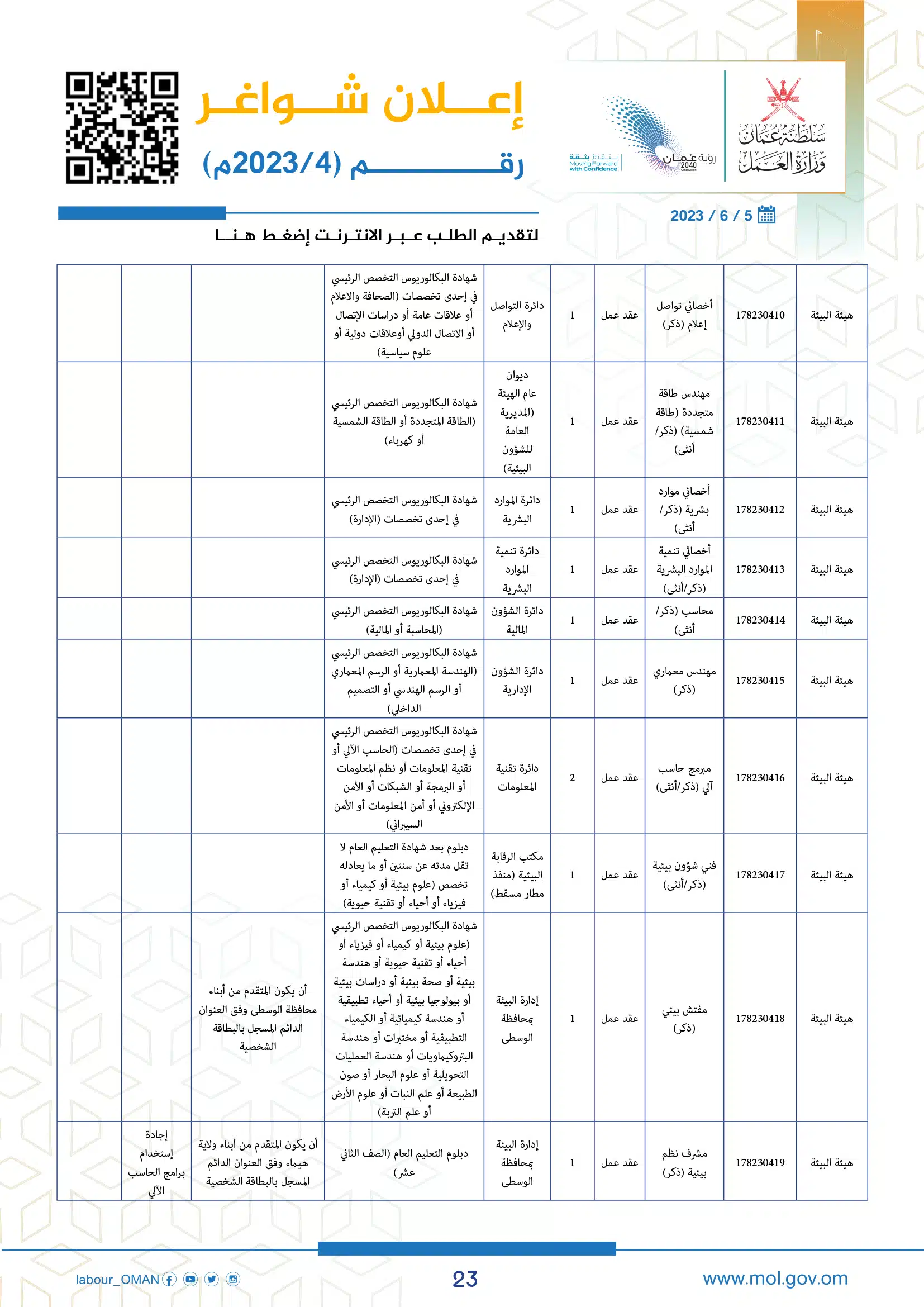 وظائف وزارة العمل سلطنة عمان اليوم - وزارة العمل الوظائف - وظائف سلطنة عمان اليوم