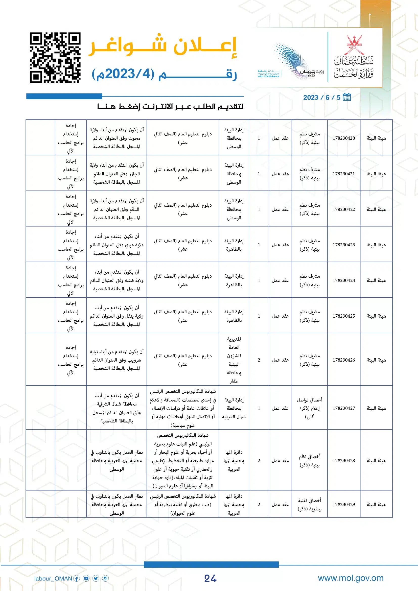 وظائف وزارة العمل سلطنة عمان اليوم - وزارة العمل الوظائف - وظائف سلطنة عمان اليوم