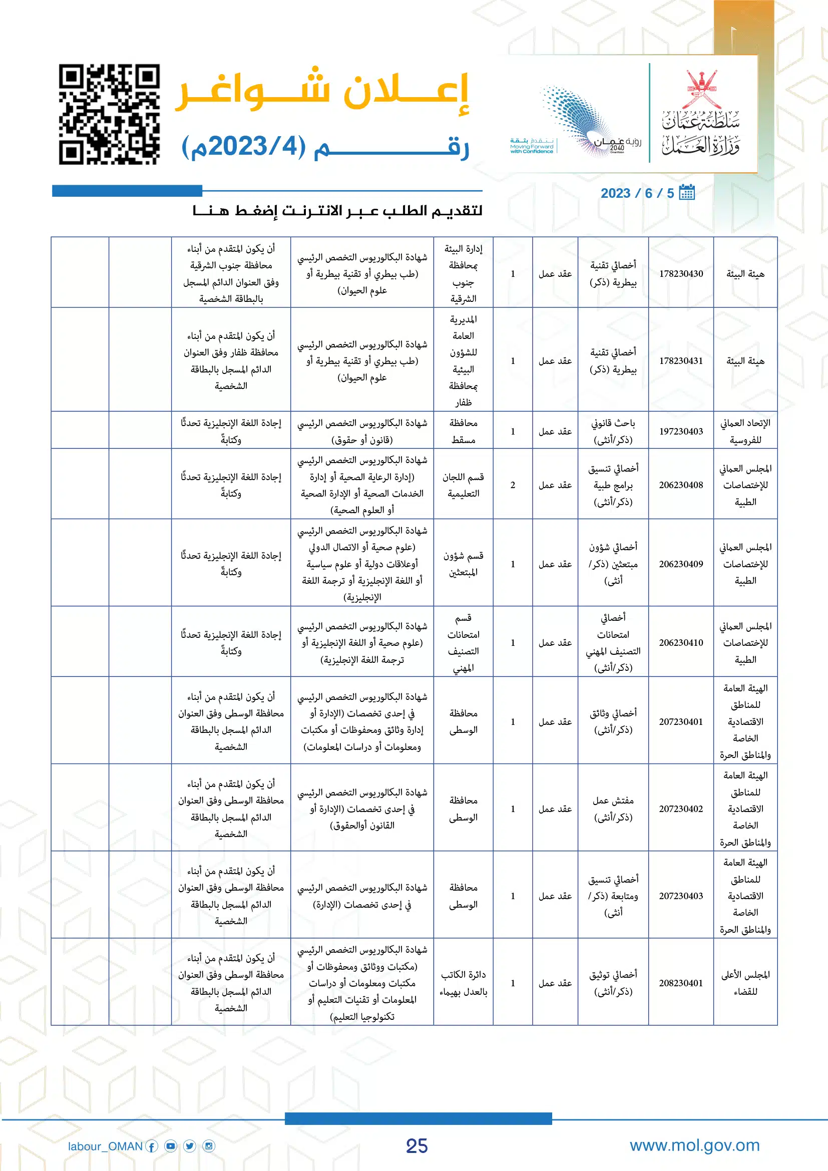 وظائف وزارة العمل سلطنة عمان اليوم - وزارة العمل الوظائف - وظائف سلطنة عمان اليوم