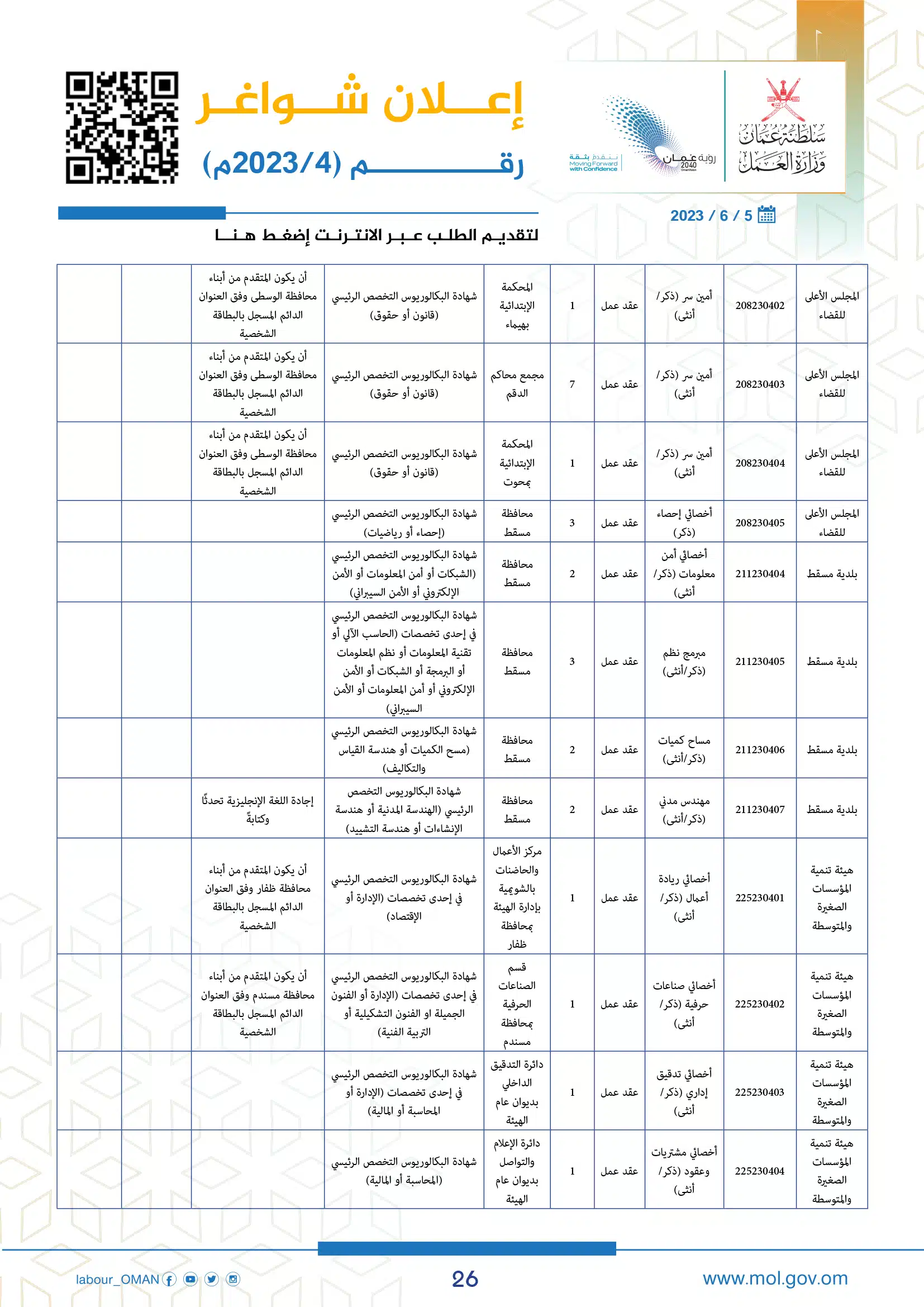 وظائف وزارة العمل سلطنة عمان اليوم - وزارة العمل الوظائف - وظائف سلطنة عمان اليوم