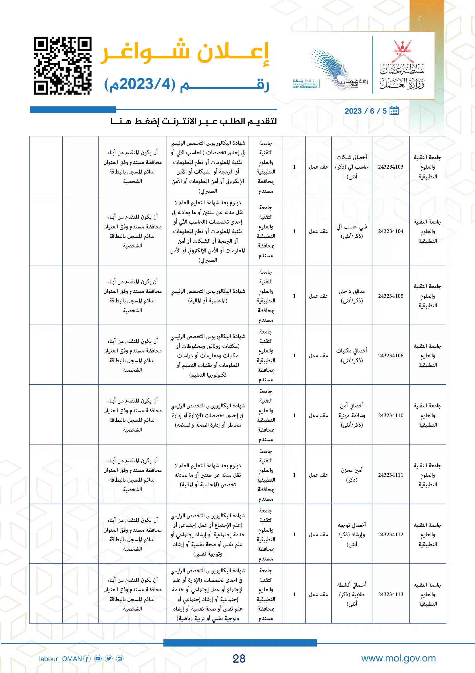 وظائف وزارة العمل سلطنة عمان اليوم - وزارة العمل الوظائف - وظائف سلطنة عمان اليوم