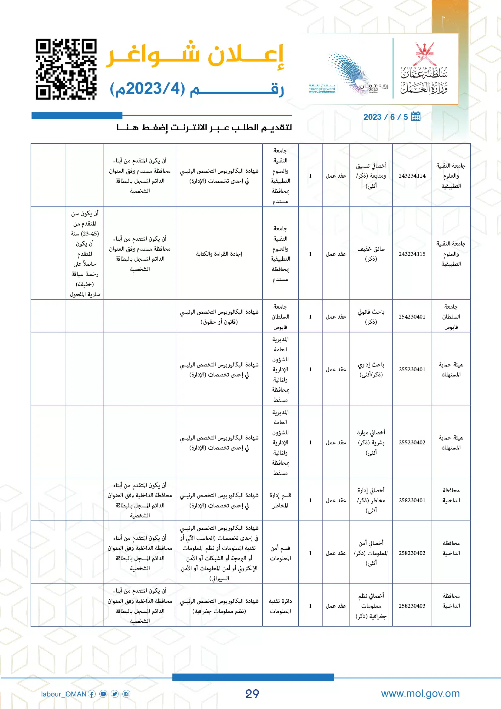 وظائف وزارة العمل سلطنة عمان اليوم - وزارة العمل الوظائف - وظائف سلطنة عمان اليوم