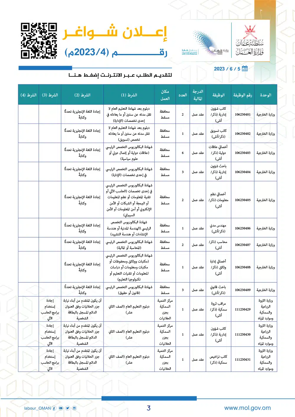 وظائف وزارة العمل سلطنة عمان اليوم - وزارة العمل الوظائف - وظائف سلطنة عمان اليوم
