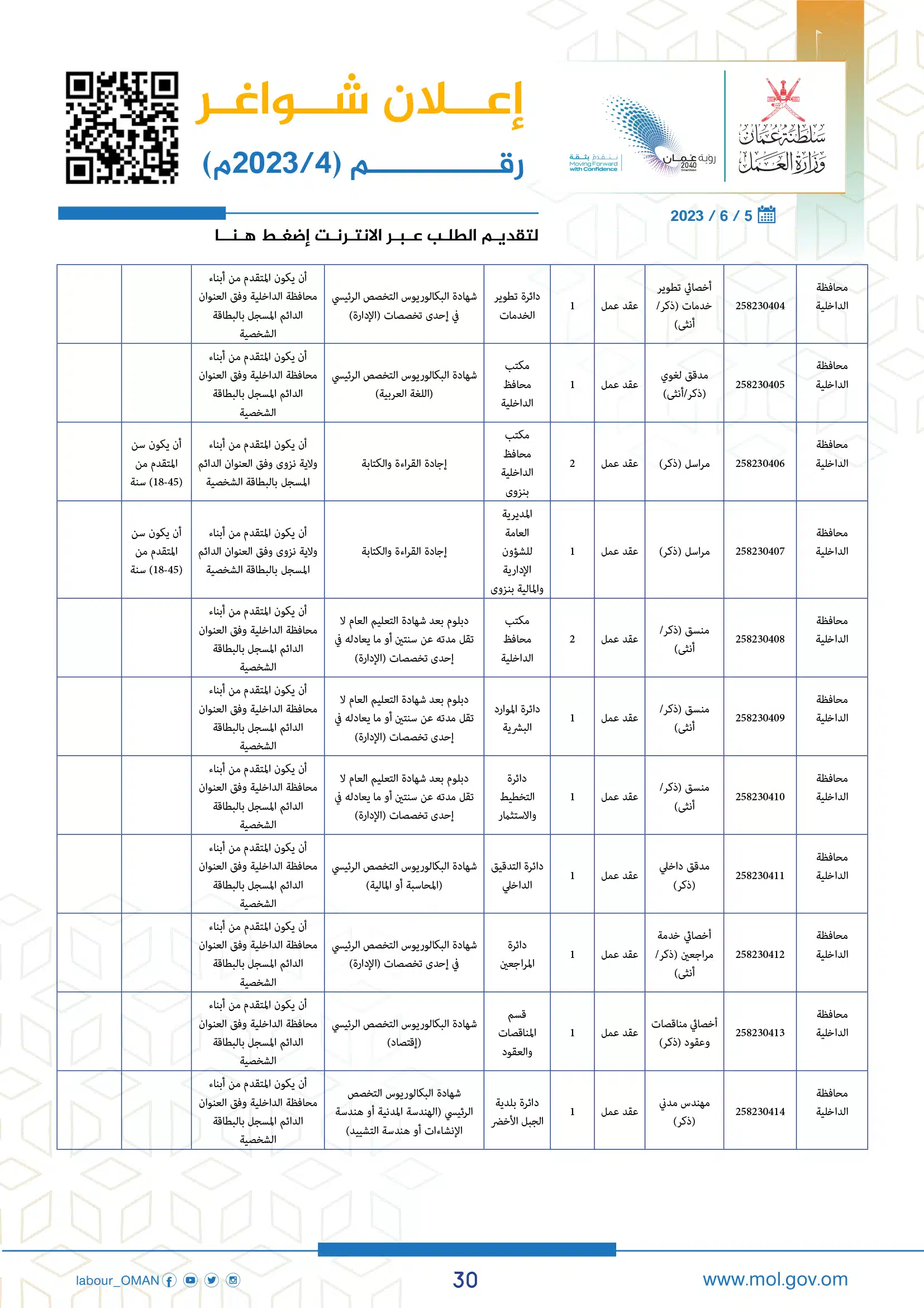 وظائف وزارة العمل سلطنة عمان اليوم - وزارة العمل الوظائف - وظائف سلطنة عمان اليوم