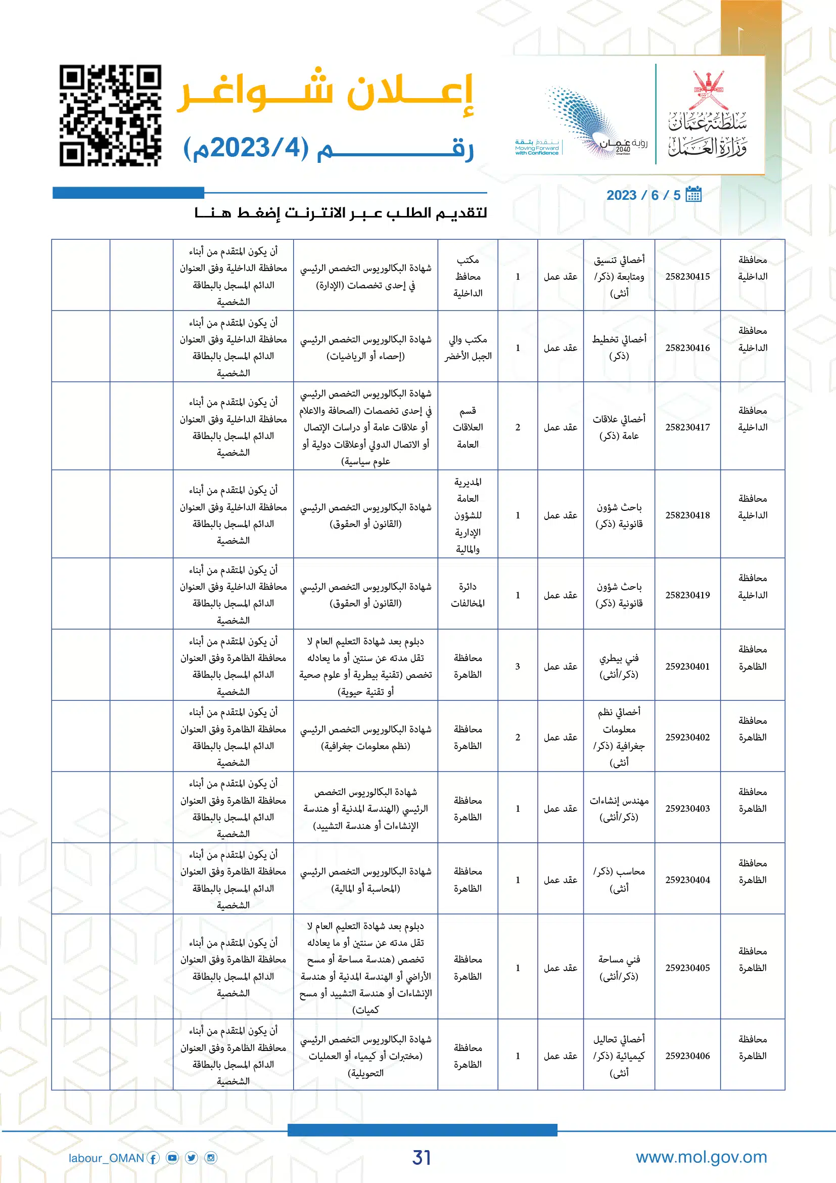 وظائف وزارة العمل سلطنة عمان اليوم - وزارة العمل الوظائف - وظائف سلطنة عمان اليوم