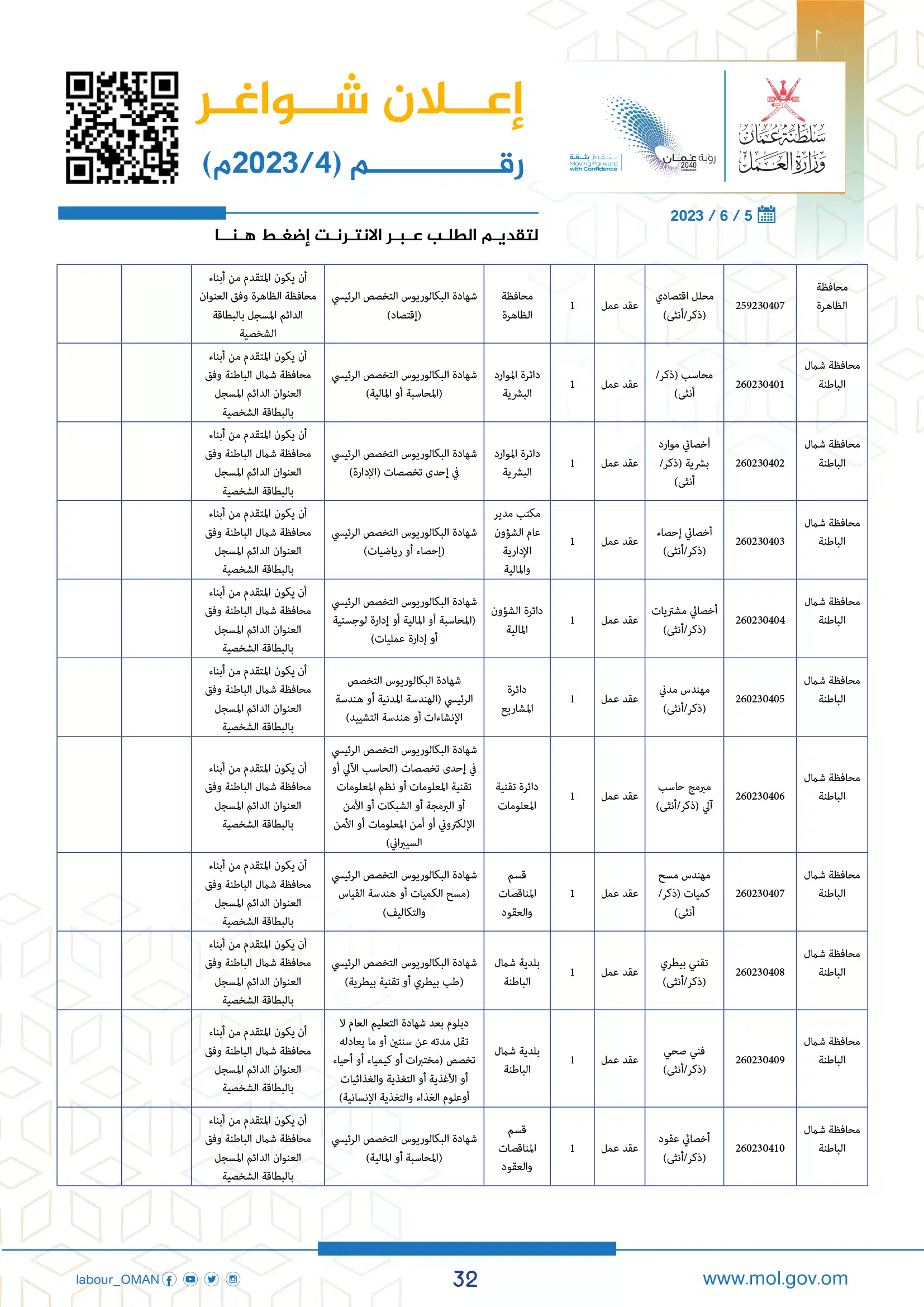 وظائف وزارة العمل سلطنة عمان اليوم - وزارة العمل الوظائف - وظائف سلطنة عمان اليوم