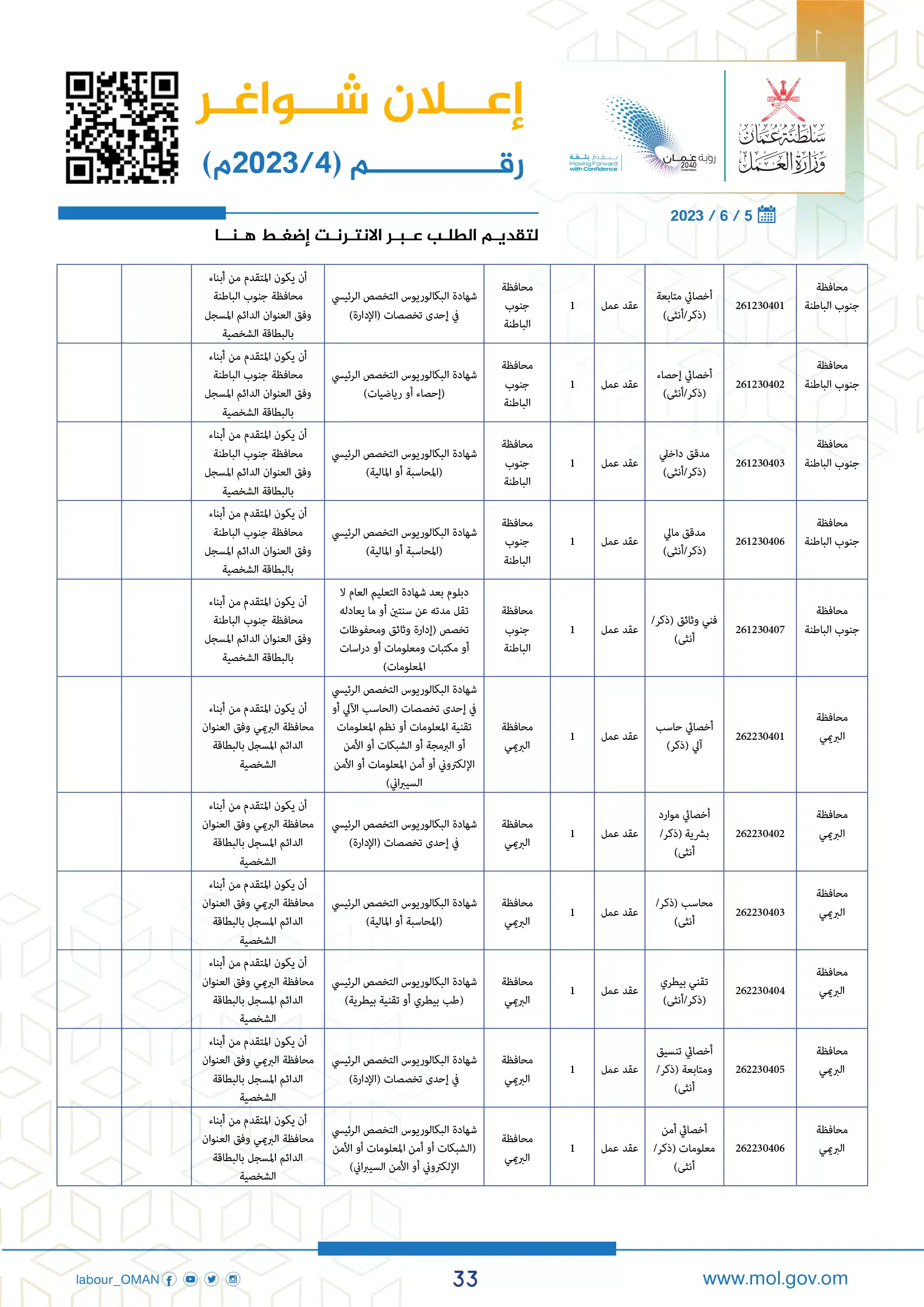 وظائف وزارة العمل سلطنة عمان اليوم - وزارة العمل الوظائف - وظائف سلطنة عمان اليوم